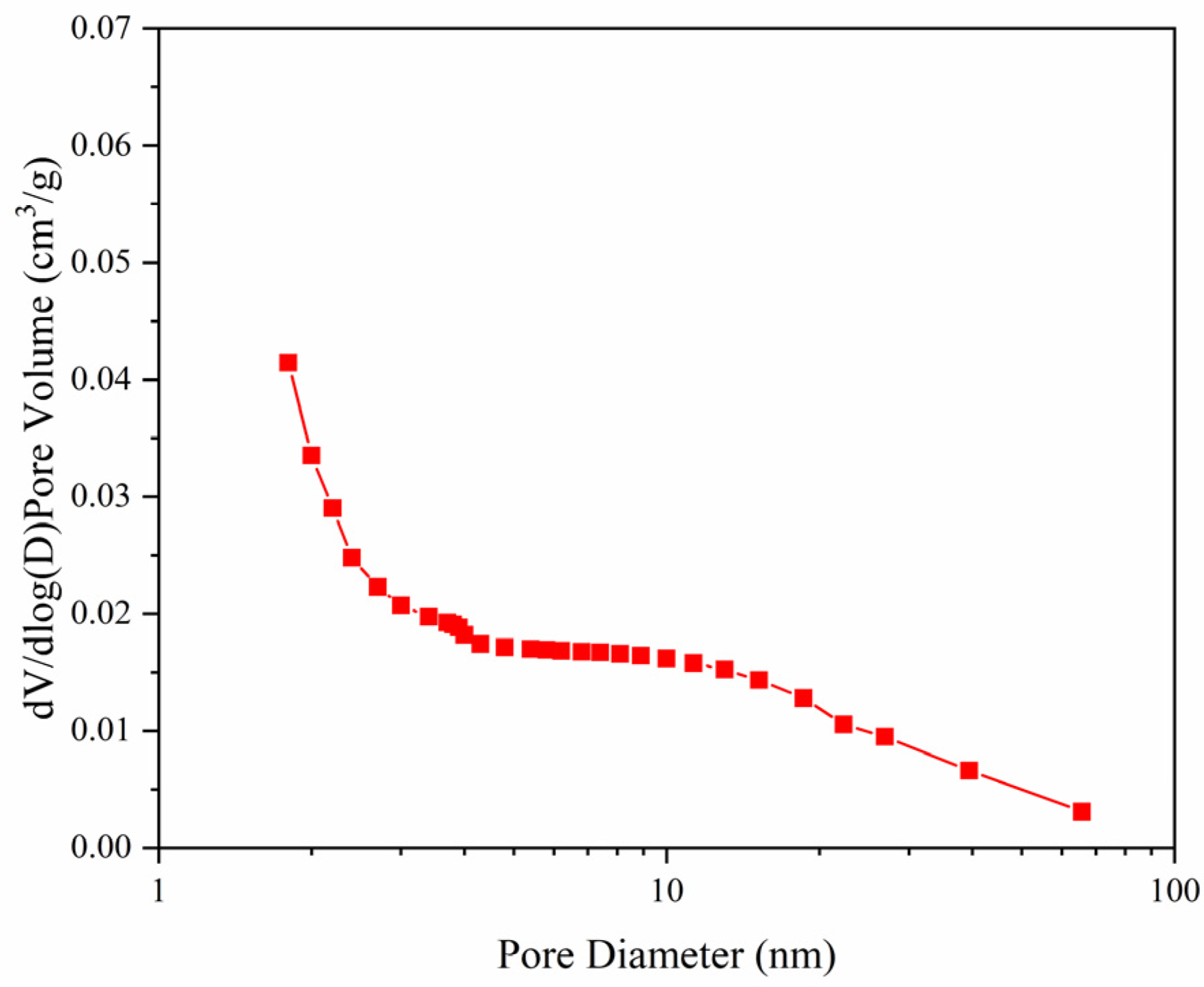 Catalysts 13 01013 g001 Catalysts 13 01013 g001