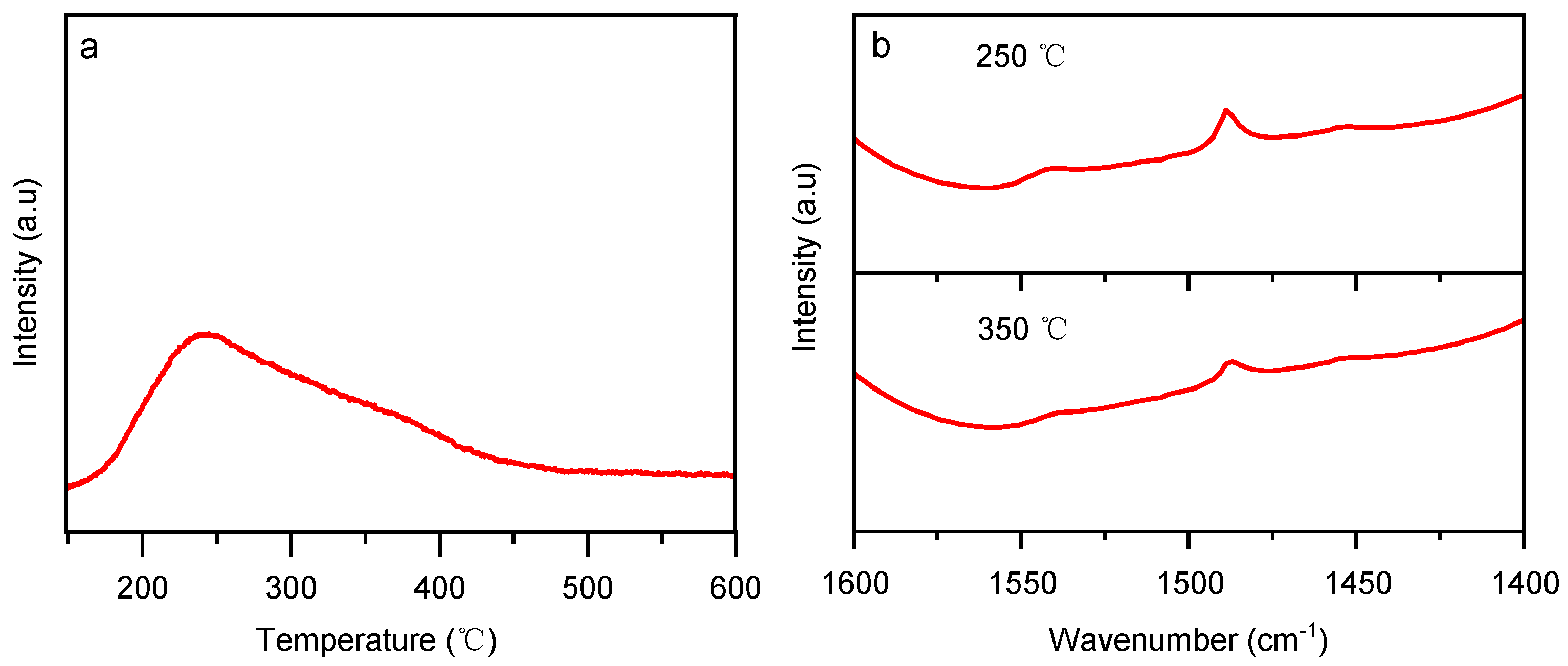 Catalysts 13 01013 g002 Catalysts 13 01013 g002