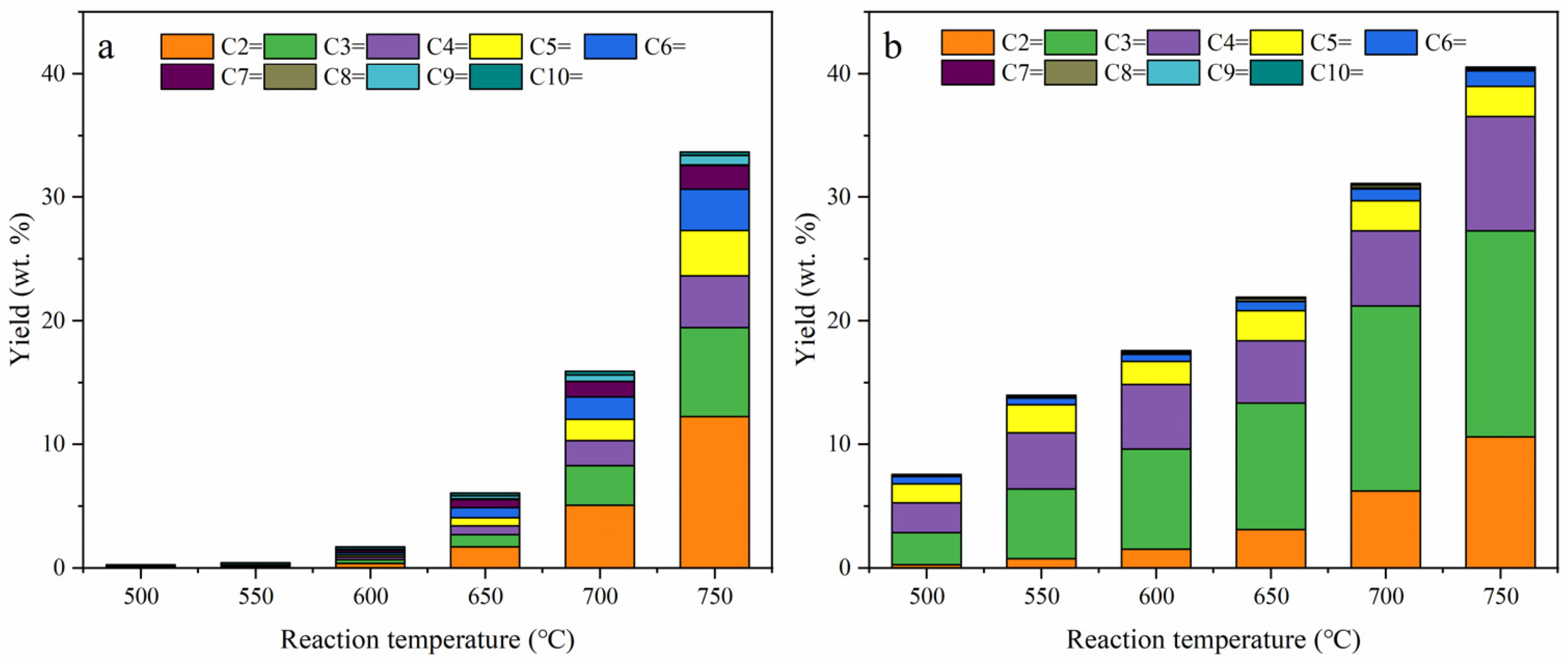 Catalysts 13 01013 g004 Catalysts 13 01013 g004
