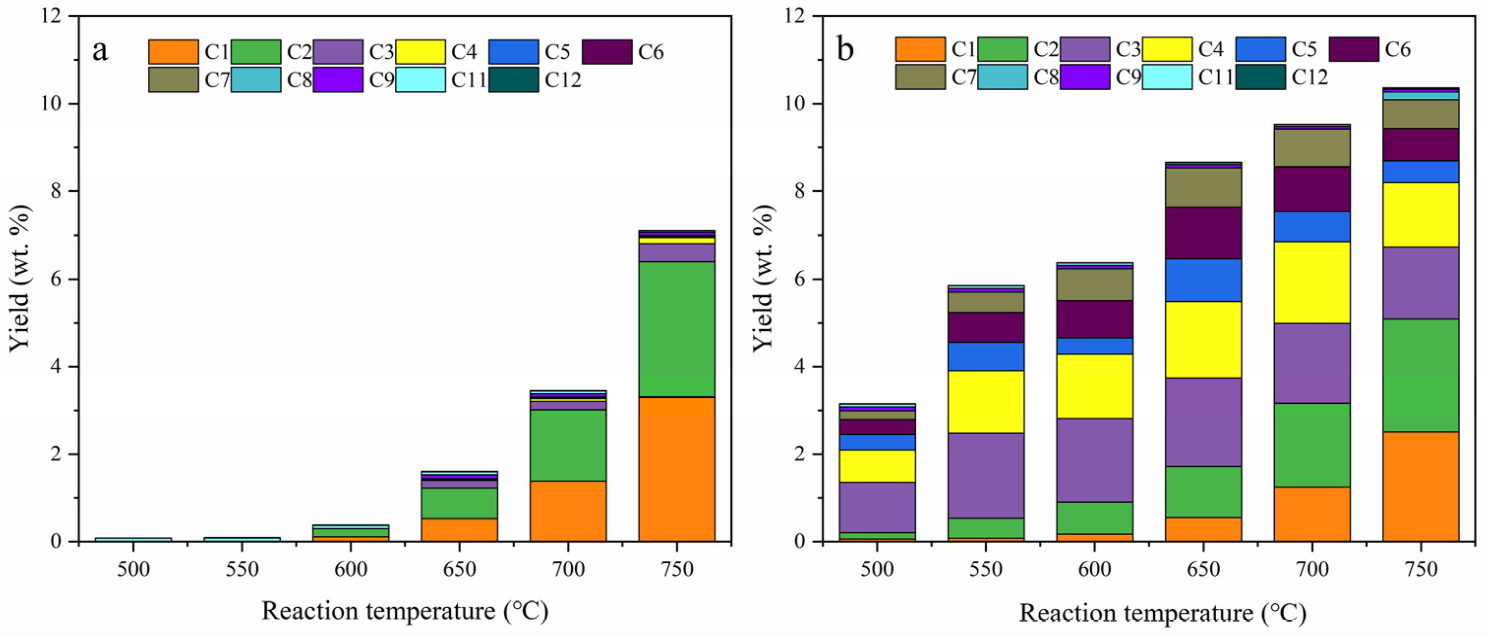 Catalysts 13 01013 g005 Catalysts 13 01013 g005