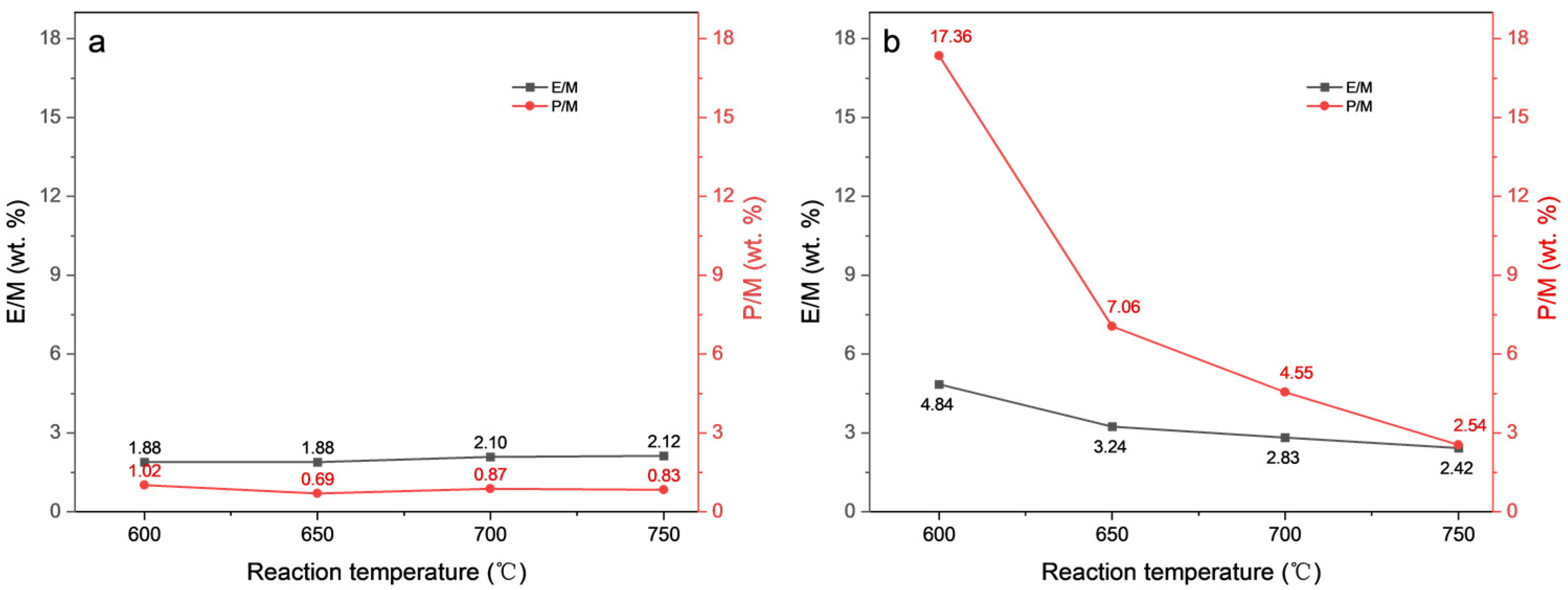 Catalysts 13 01013 g006 Catalysts 13 01013 g006