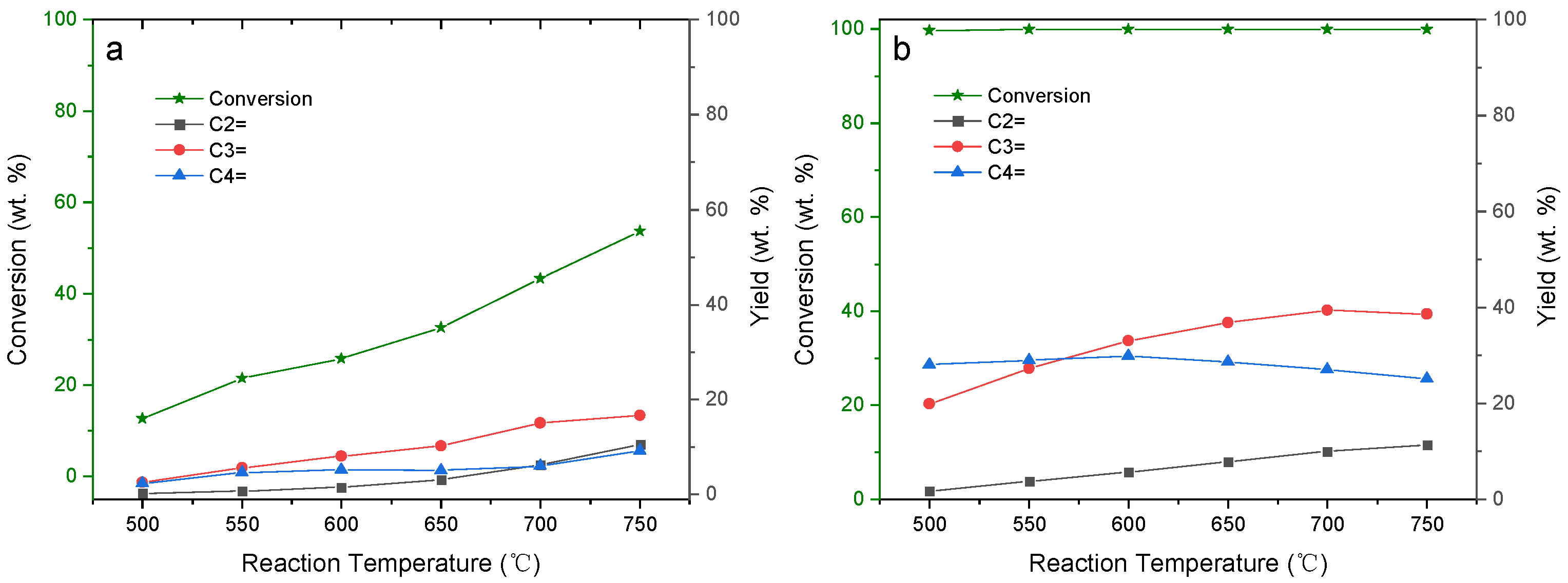 Catalysts 13 01013 g007 Catalysts 13 01013 g007