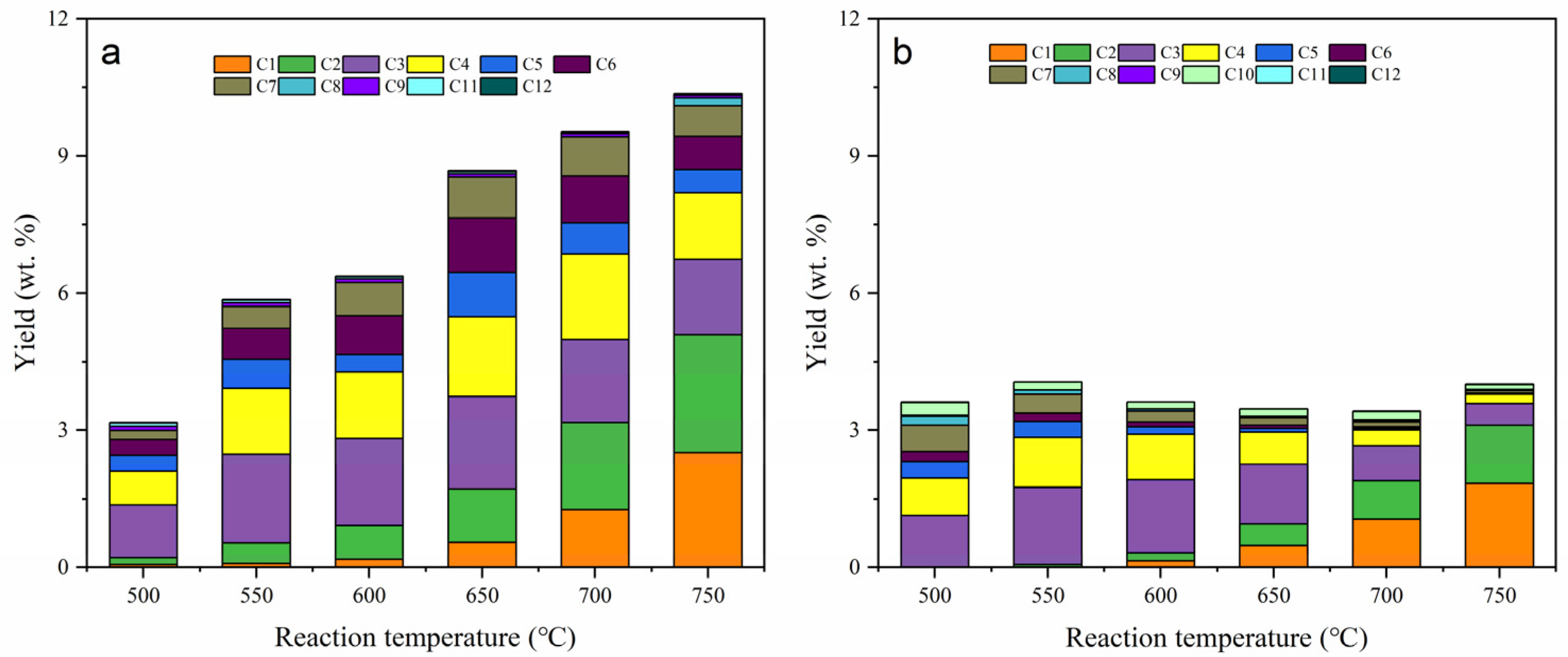 Catalysts 13 01013 g009 Catalysts 13 01013 g009