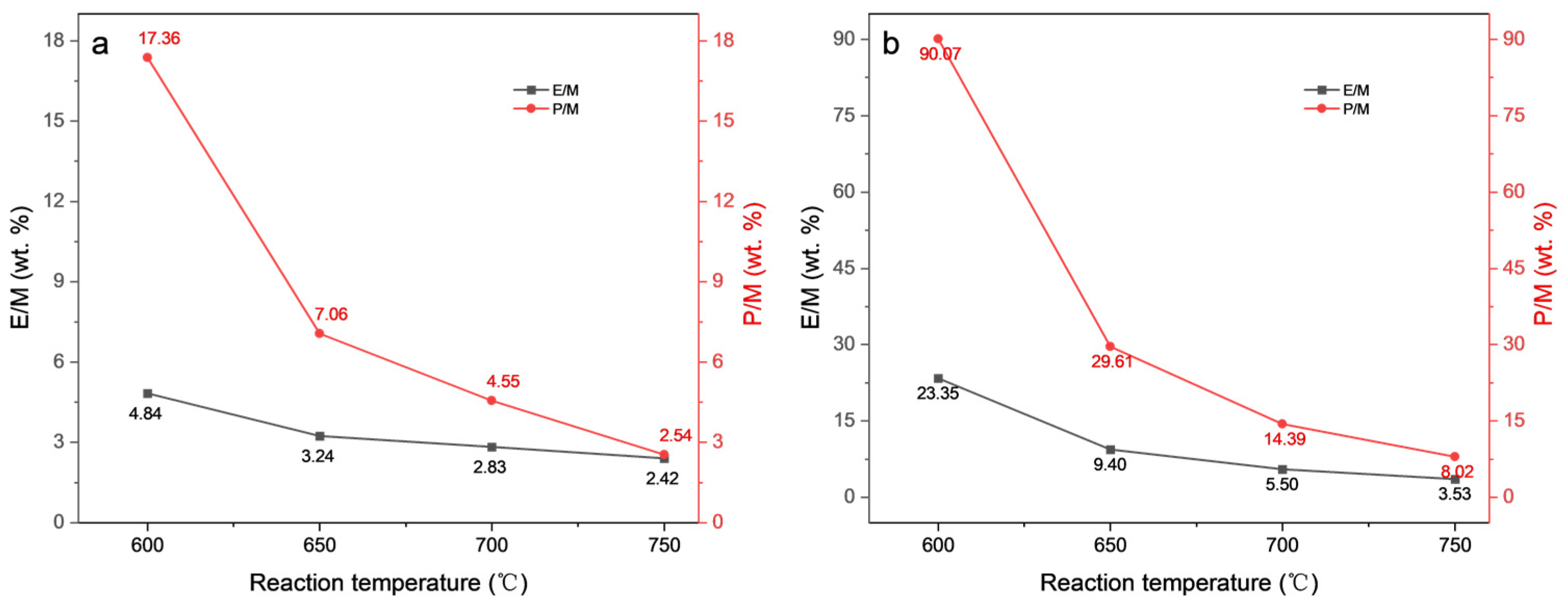 Catalysts 13 01013 g010 Catalysts 13 01013 g010