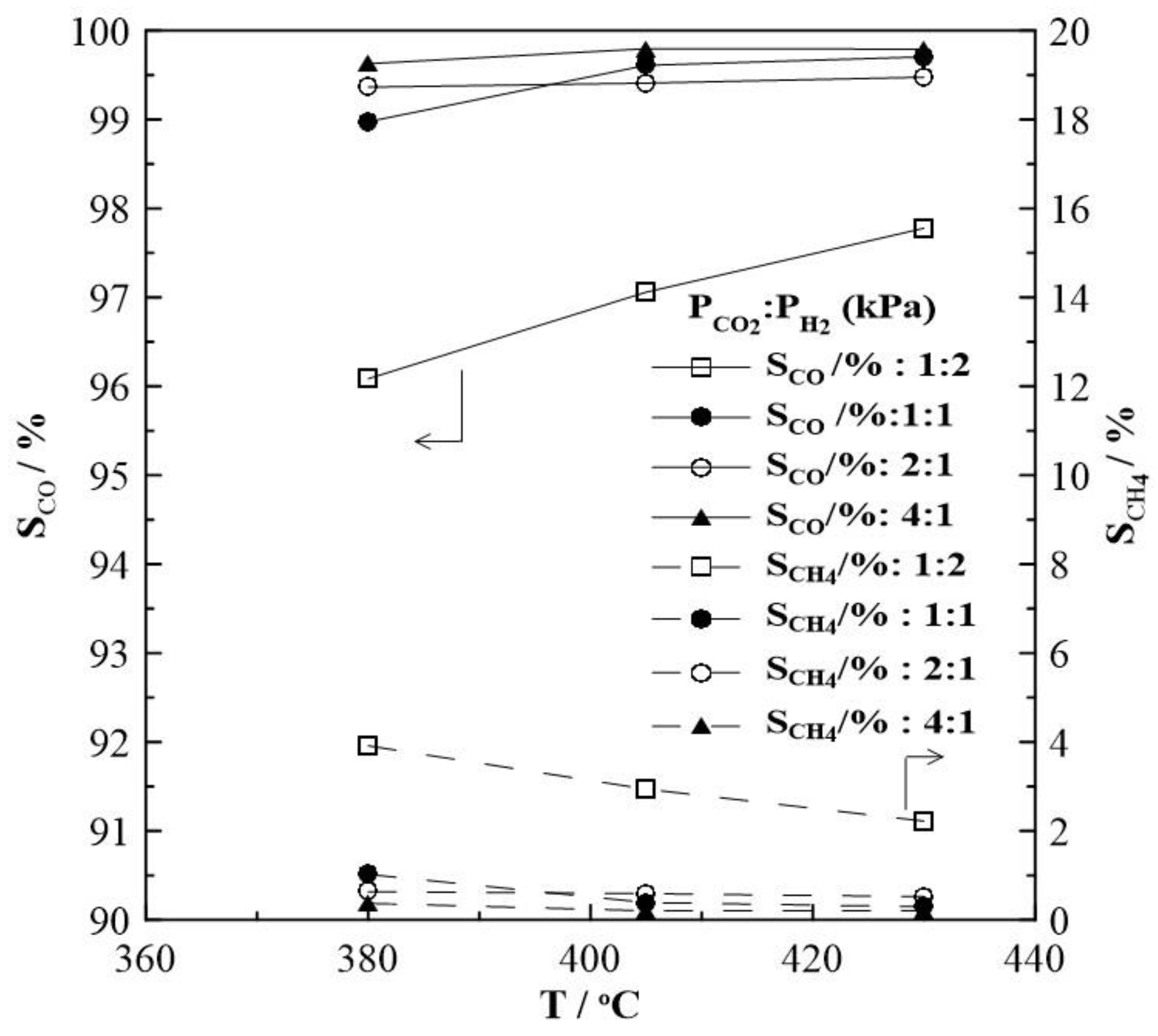 Catalysts 13 01014 g003 Catalysts 13 01014 g003