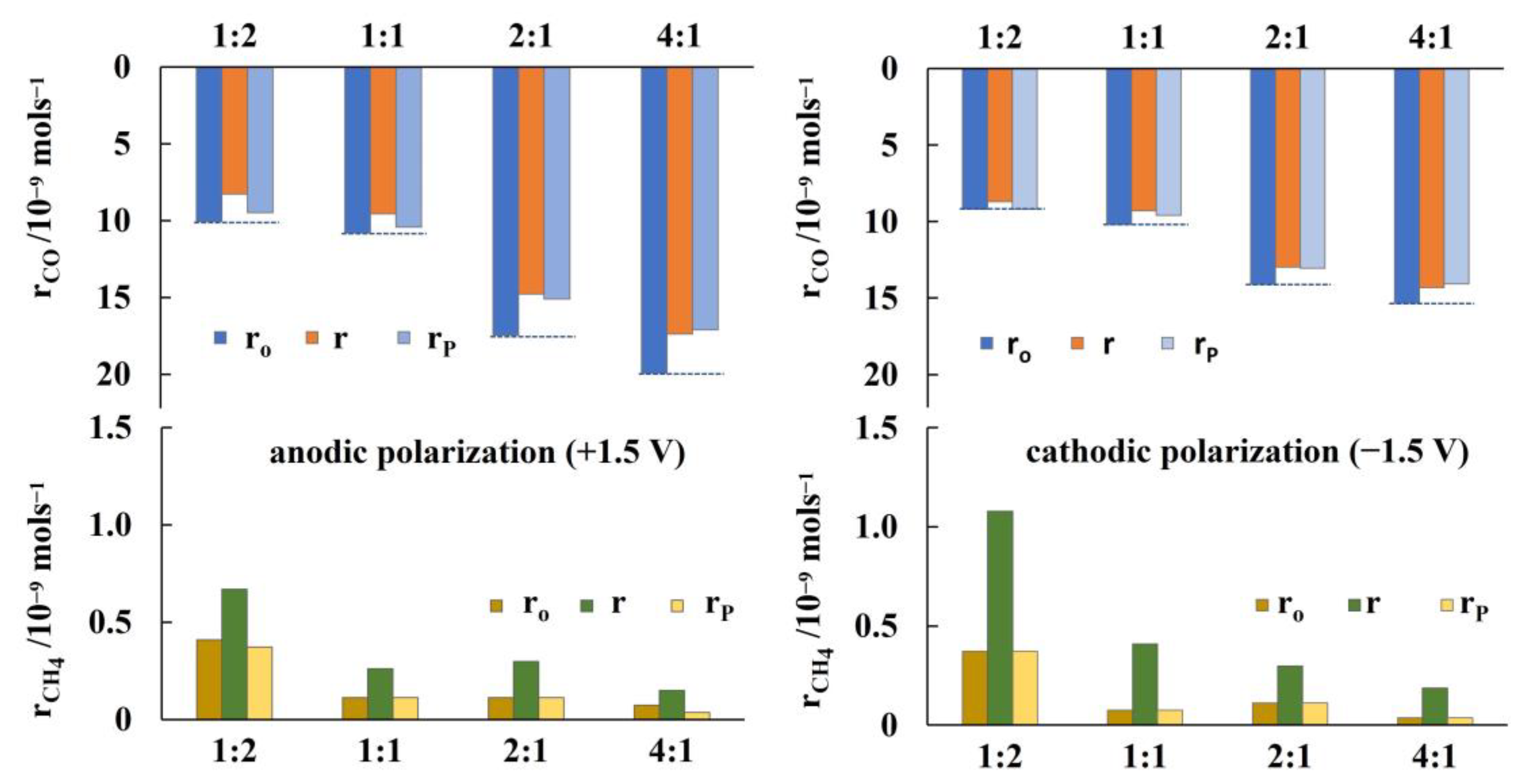 Catalysts 13 01014 g006 Catalysts 13 01014 g006