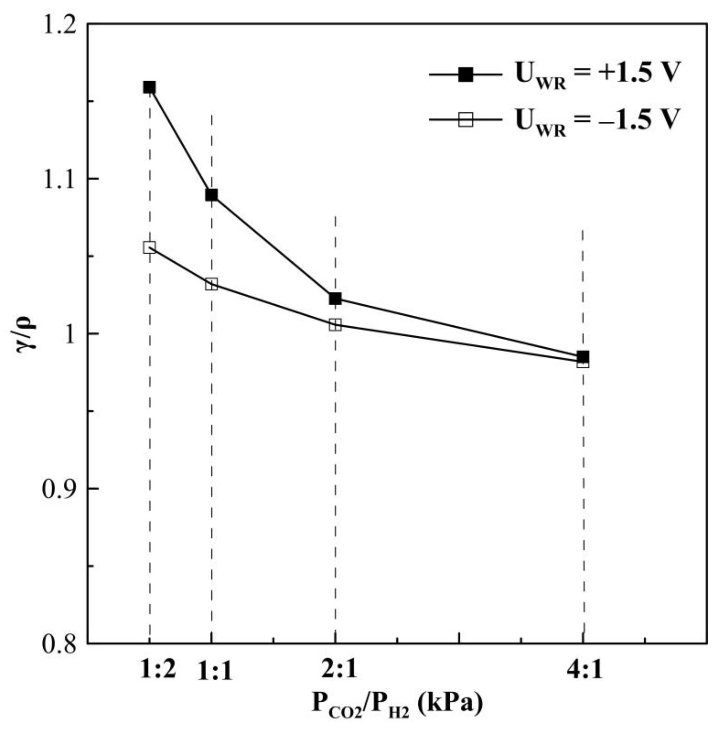 Catalysts 13 01014 g007 Catalysts 13 01014 g007