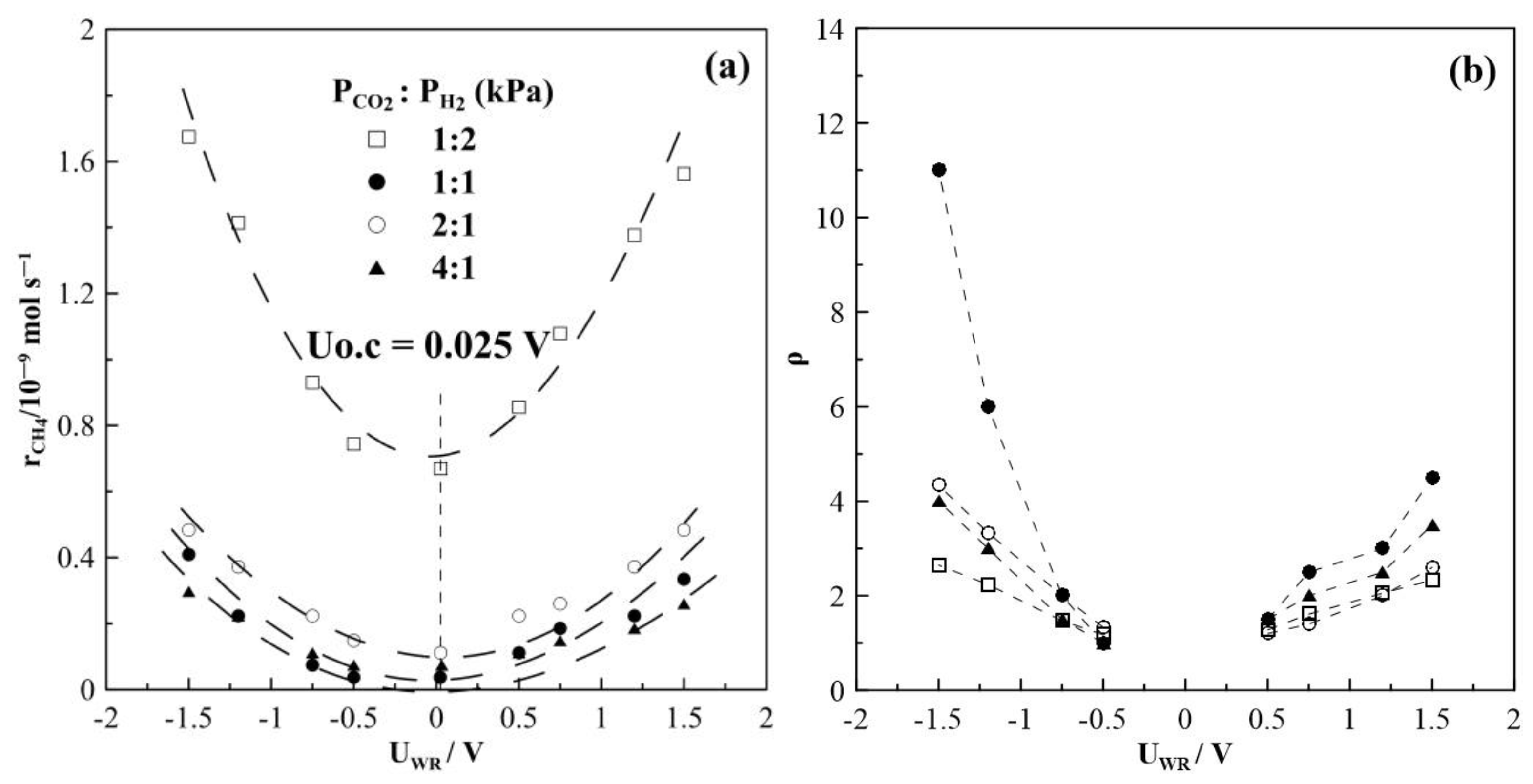 Catalysts 13 01014 g008 Catalysts 13 01014 g008