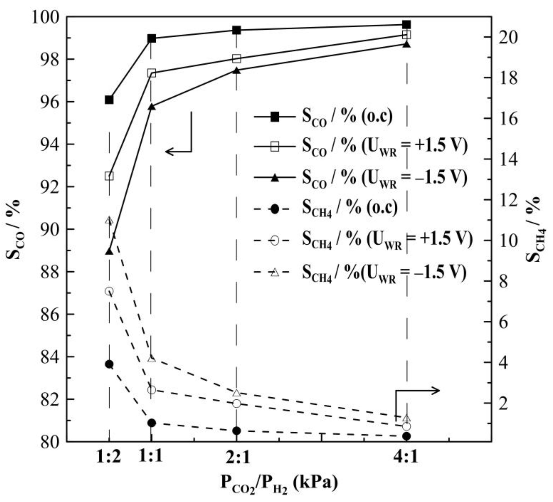 Catalysts 13 01014 g009 Catalysts 13 01014 g009