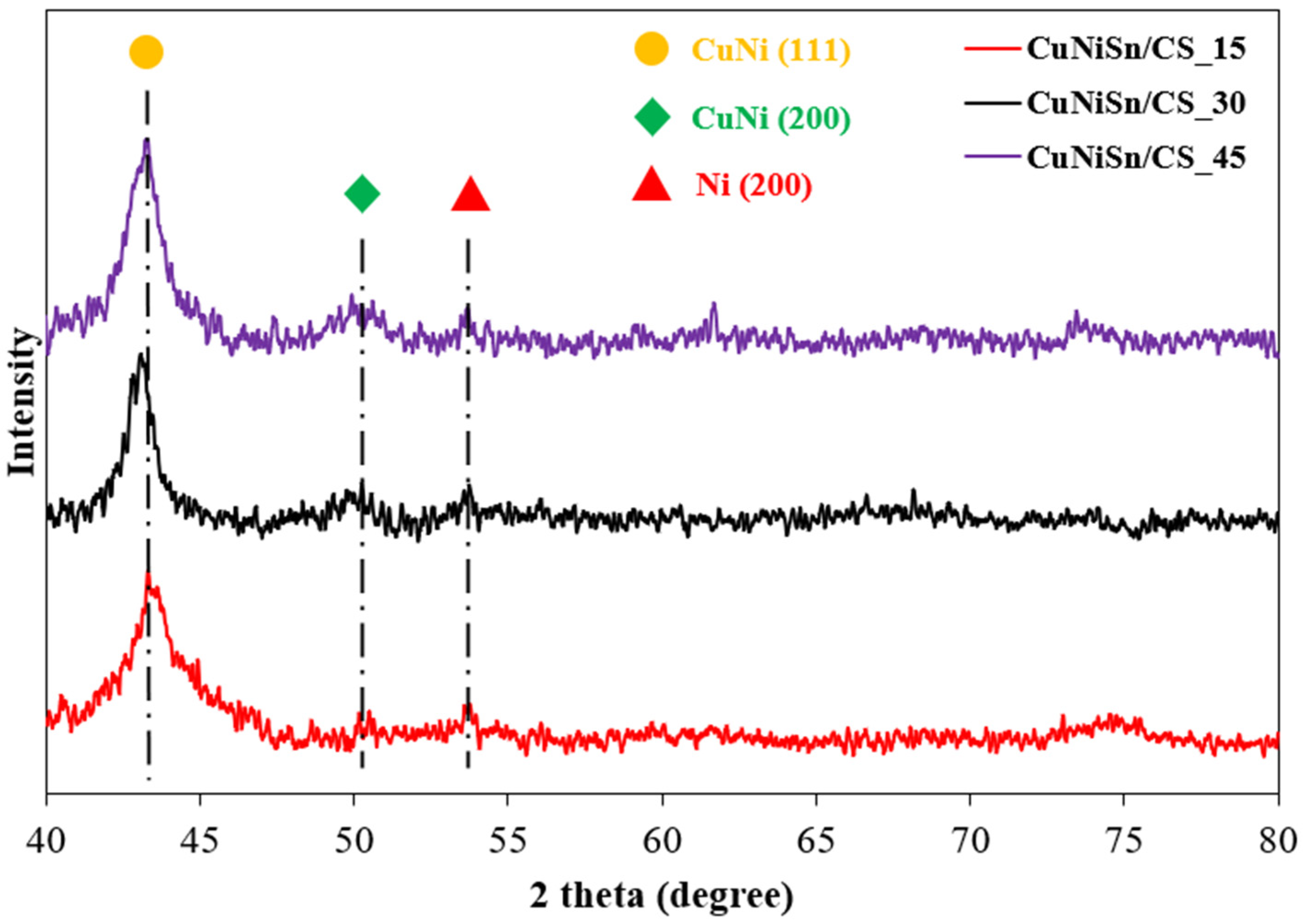 Catalysts 13 01020 g001