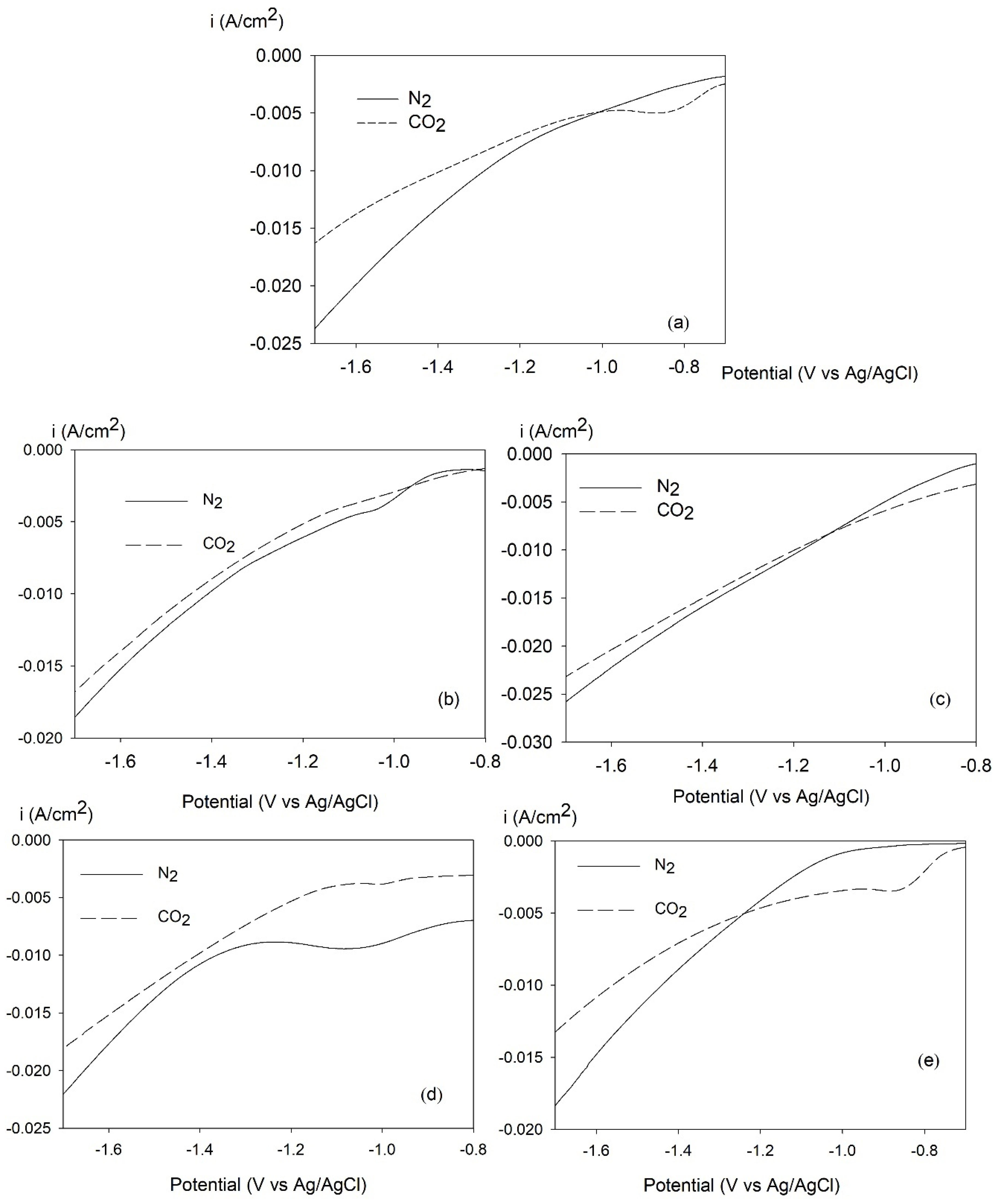 Catalysts 13 01020 g006