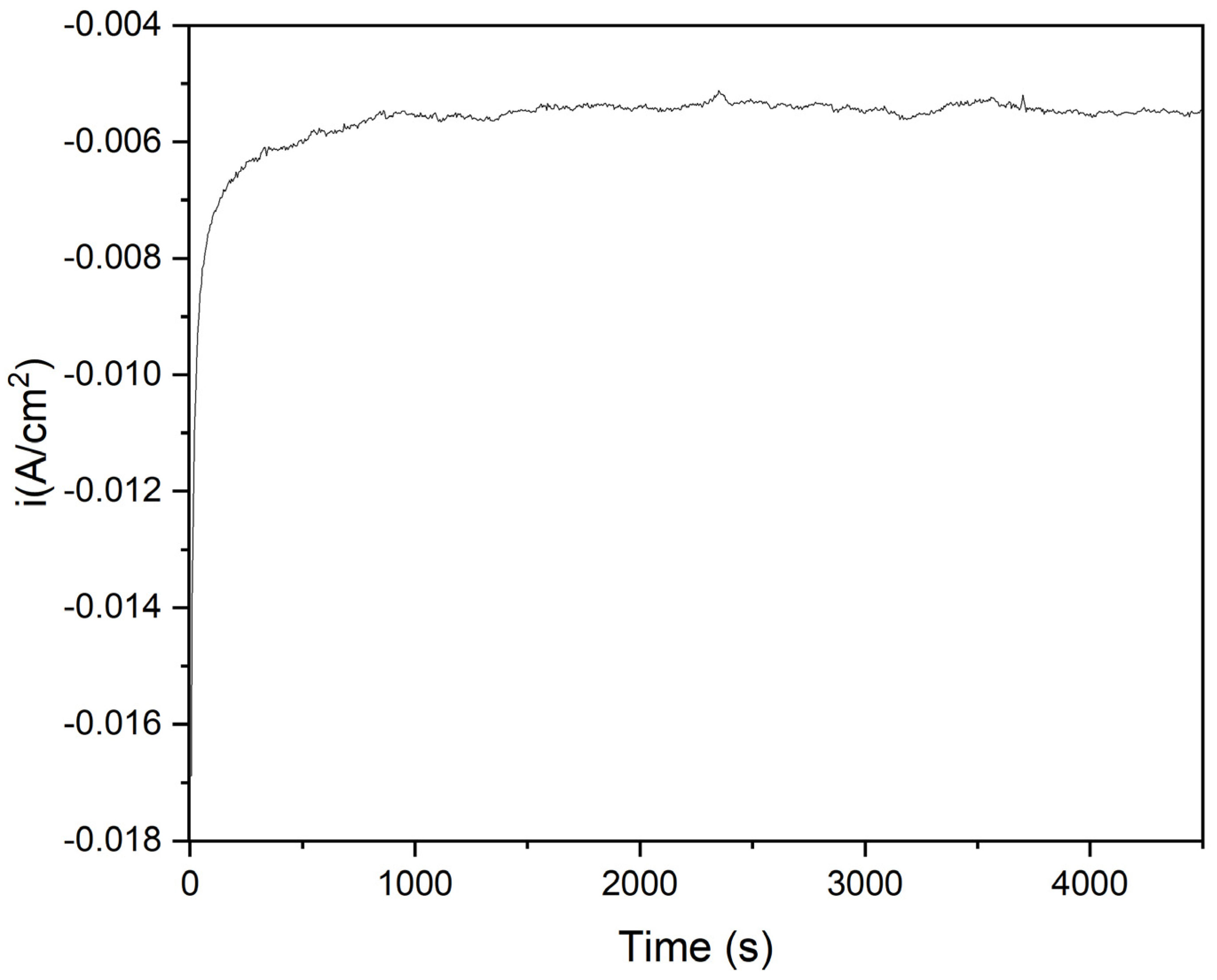 Catalysts 13 01020 g007