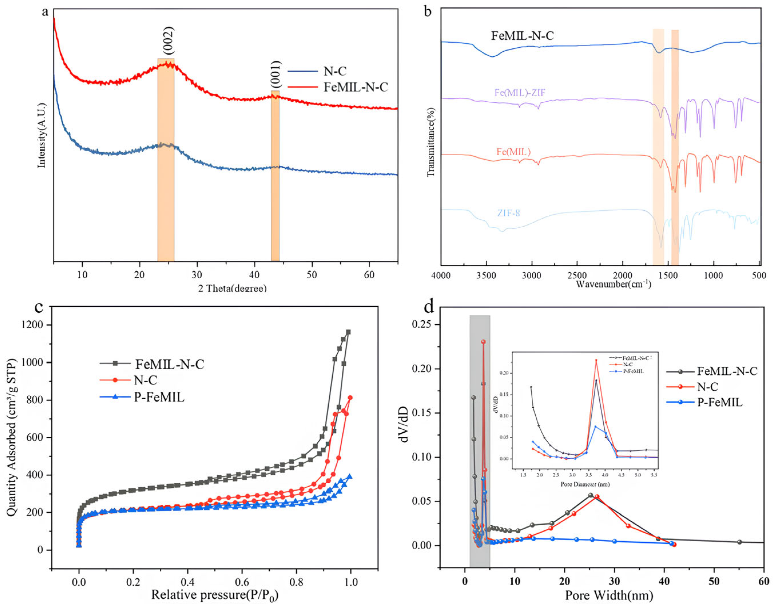Catalysts 13 01021 g002 Catalysts 13 01021 g002