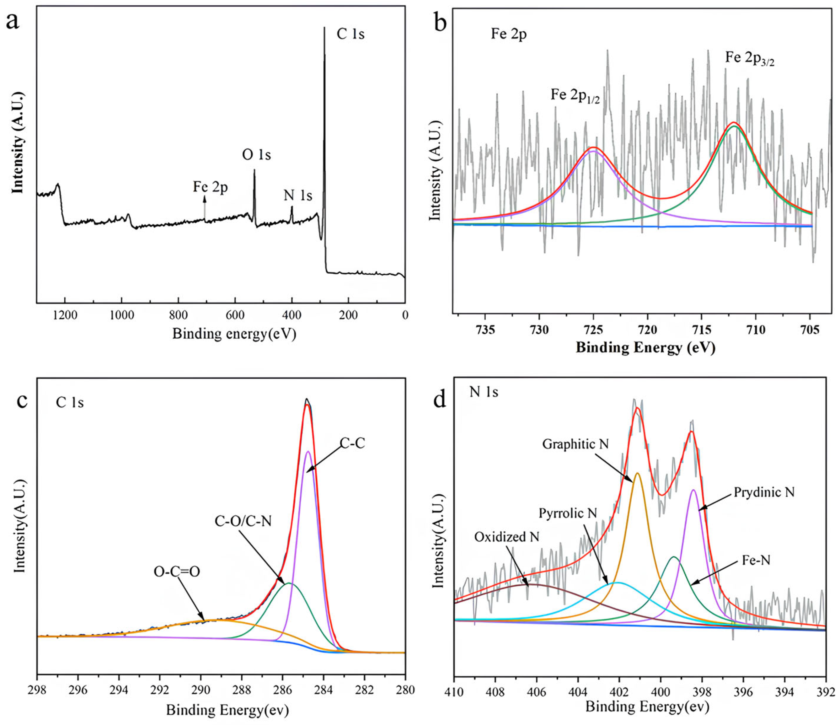 Catalysts 13 01021 g003 Catalysts 13 01021 g003