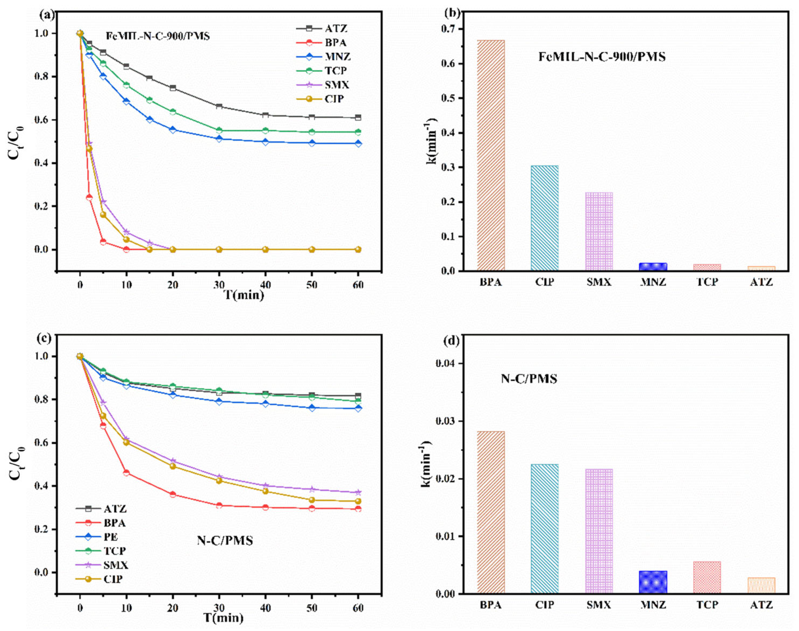 Catalysts 13 01021 g004 Catalysts 13 01021 g004
