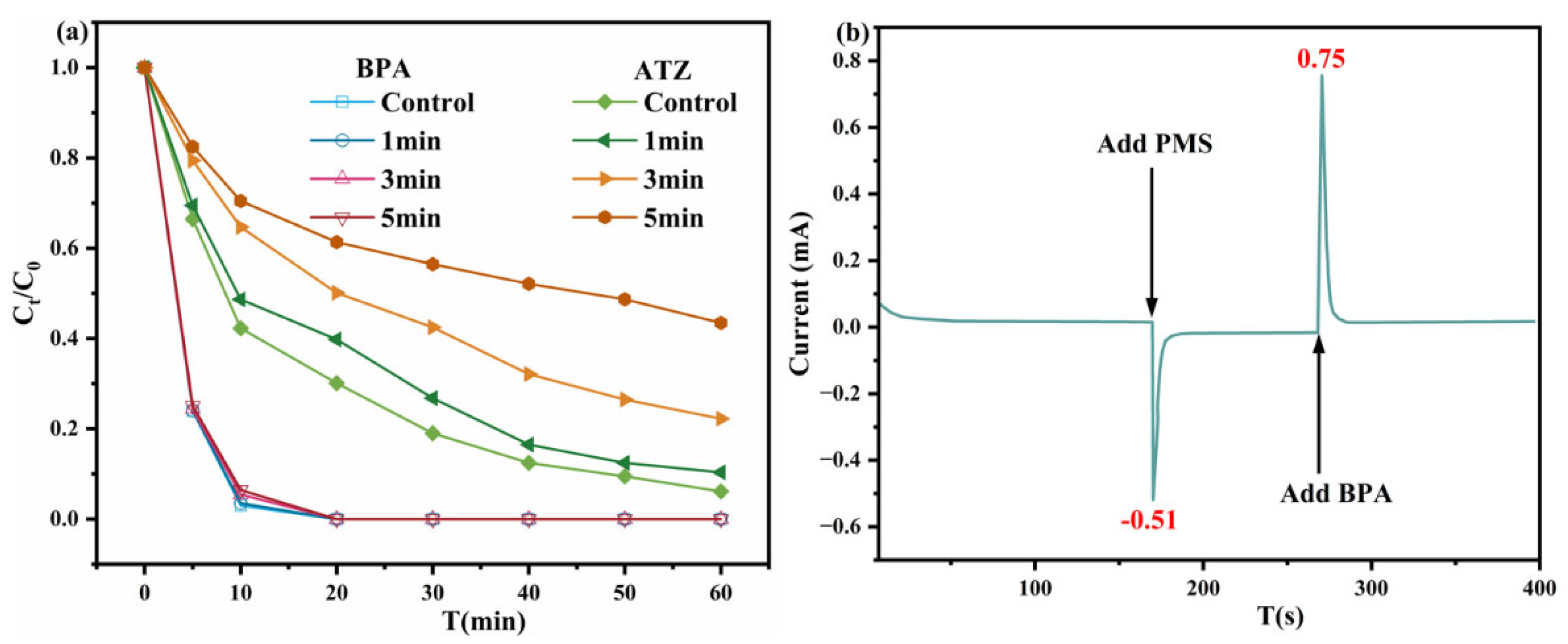 Catalysts 13 01021 g007 Catalysts 13 01021 g007