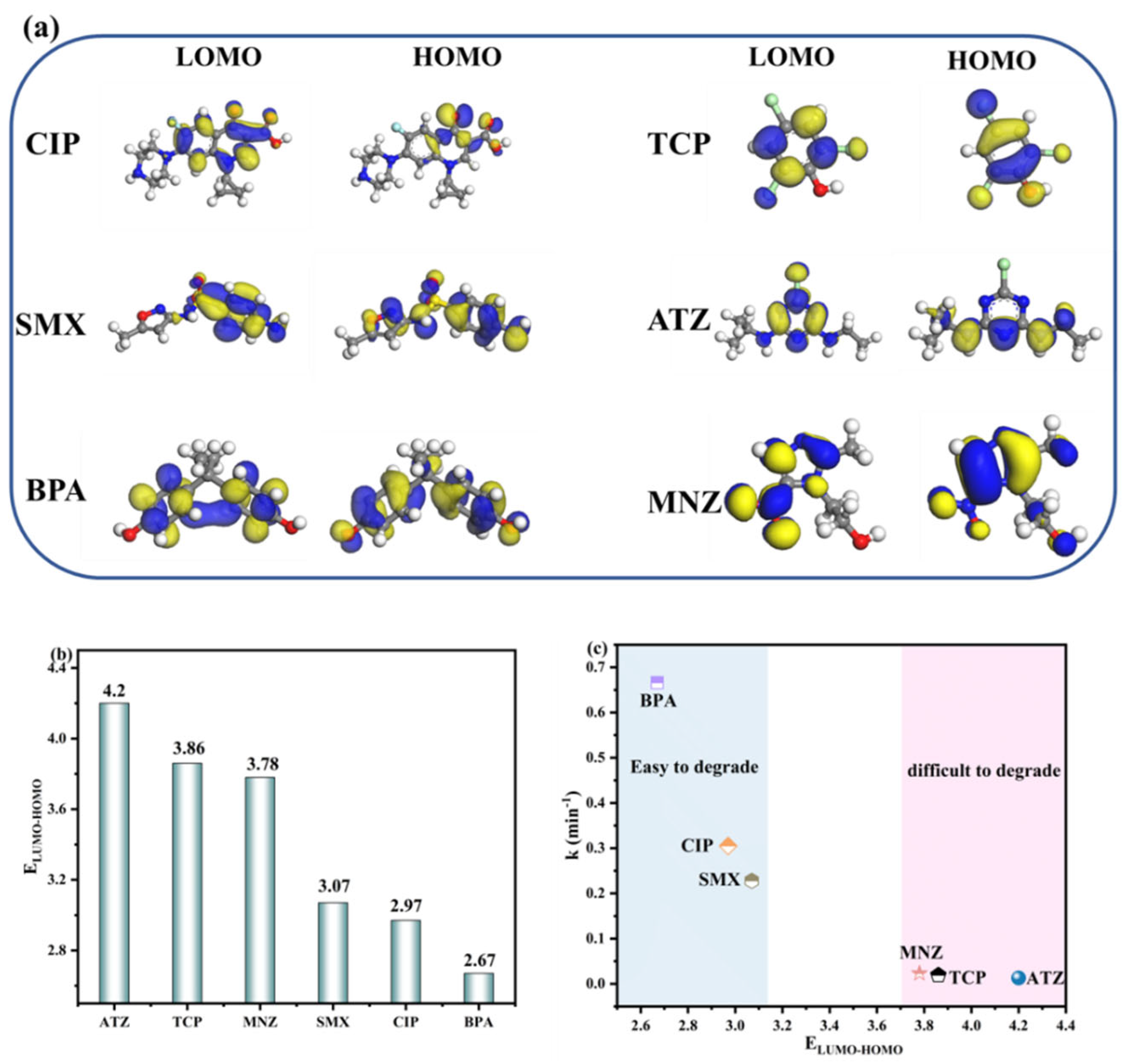 Catalysts 13 01021 g008 Catalysts 13 01021 g008