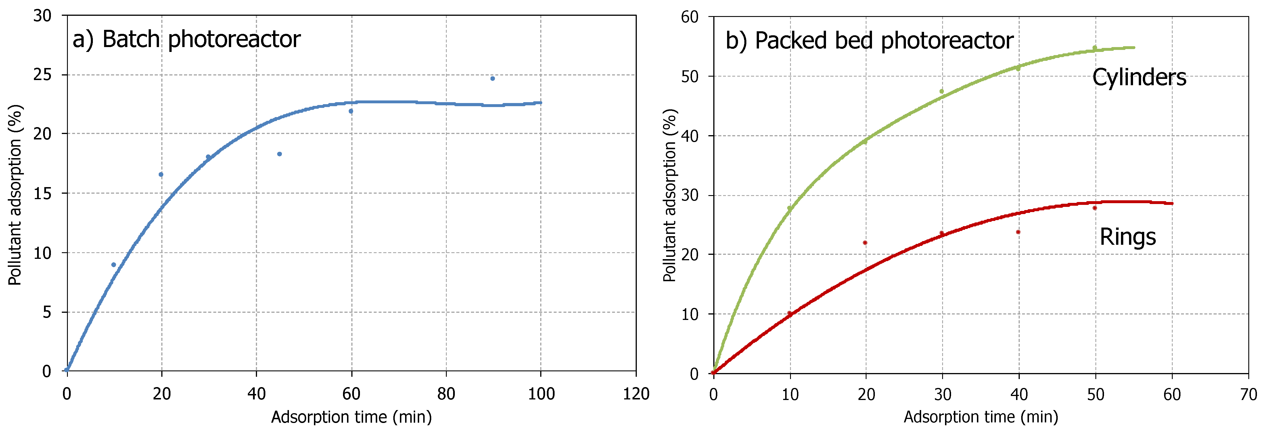 Catalysts 13 01023 g002