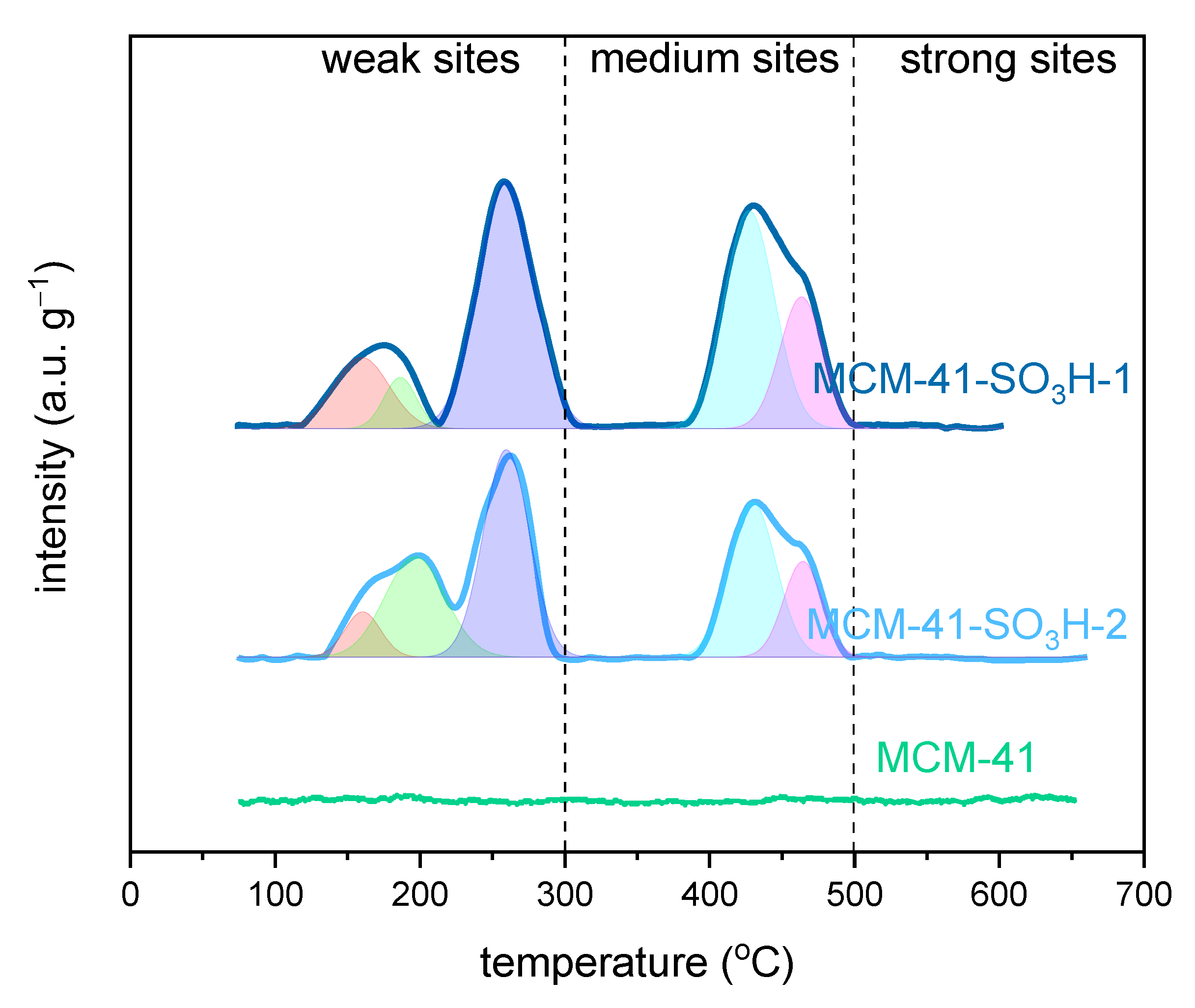 Catalysts 13 01024 g002 Catalysts 13 01024 g002
