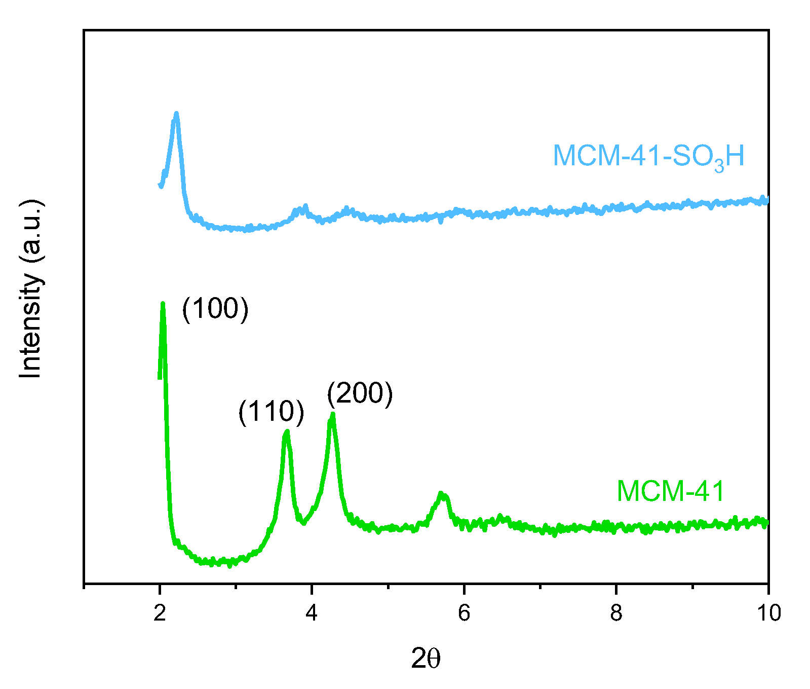 Catalysts 13 01024 g003 Catalysts 13 01024 g003