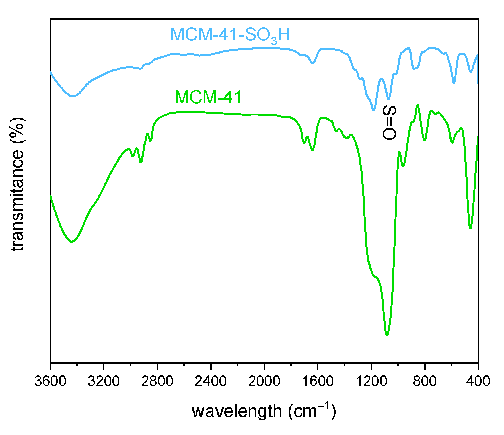Catalysts 13 01024 g005 Catalysts 13 01024 g005