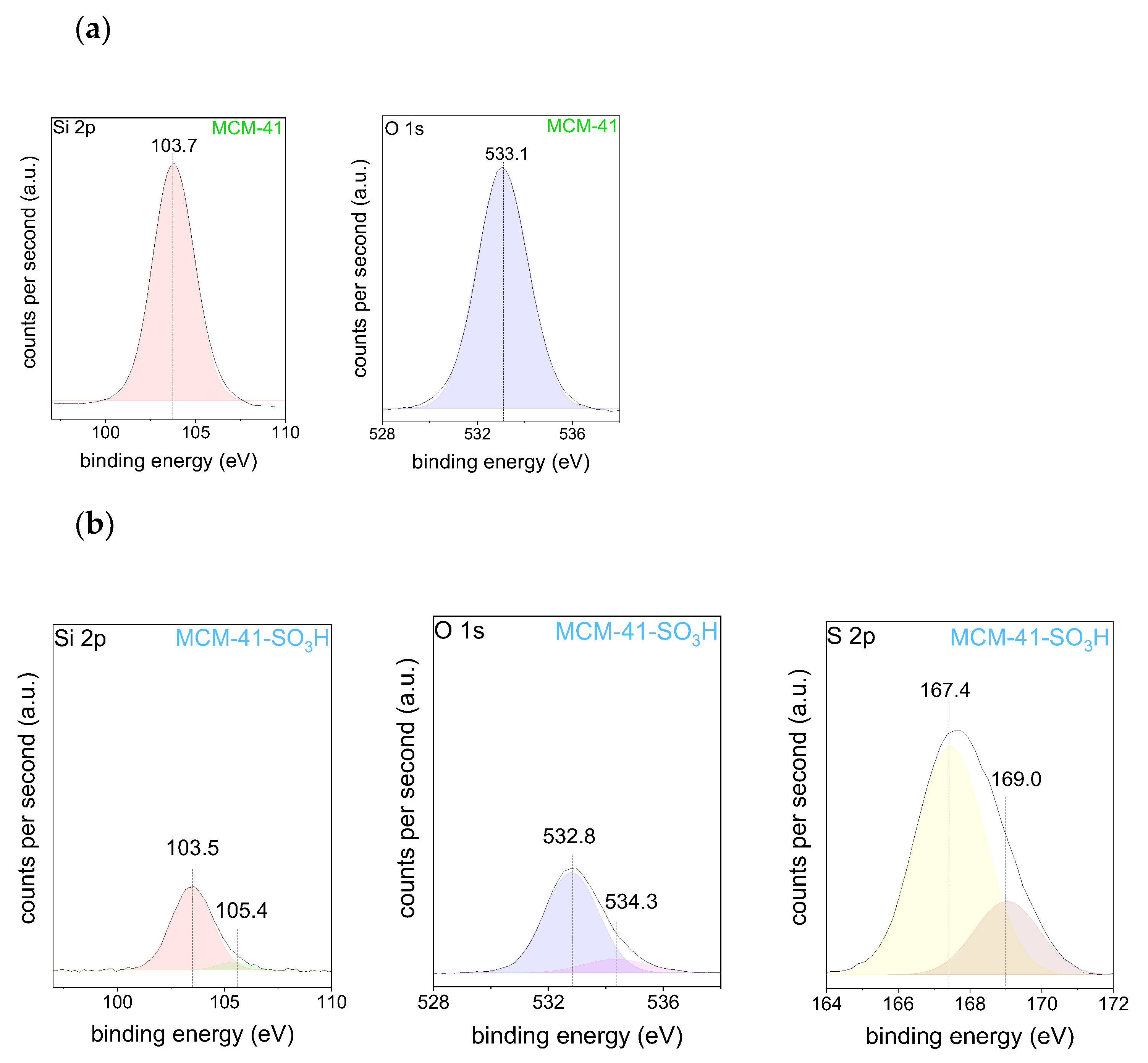 Catalysts 13 01024 g006 Catalysts 13 01024 g006