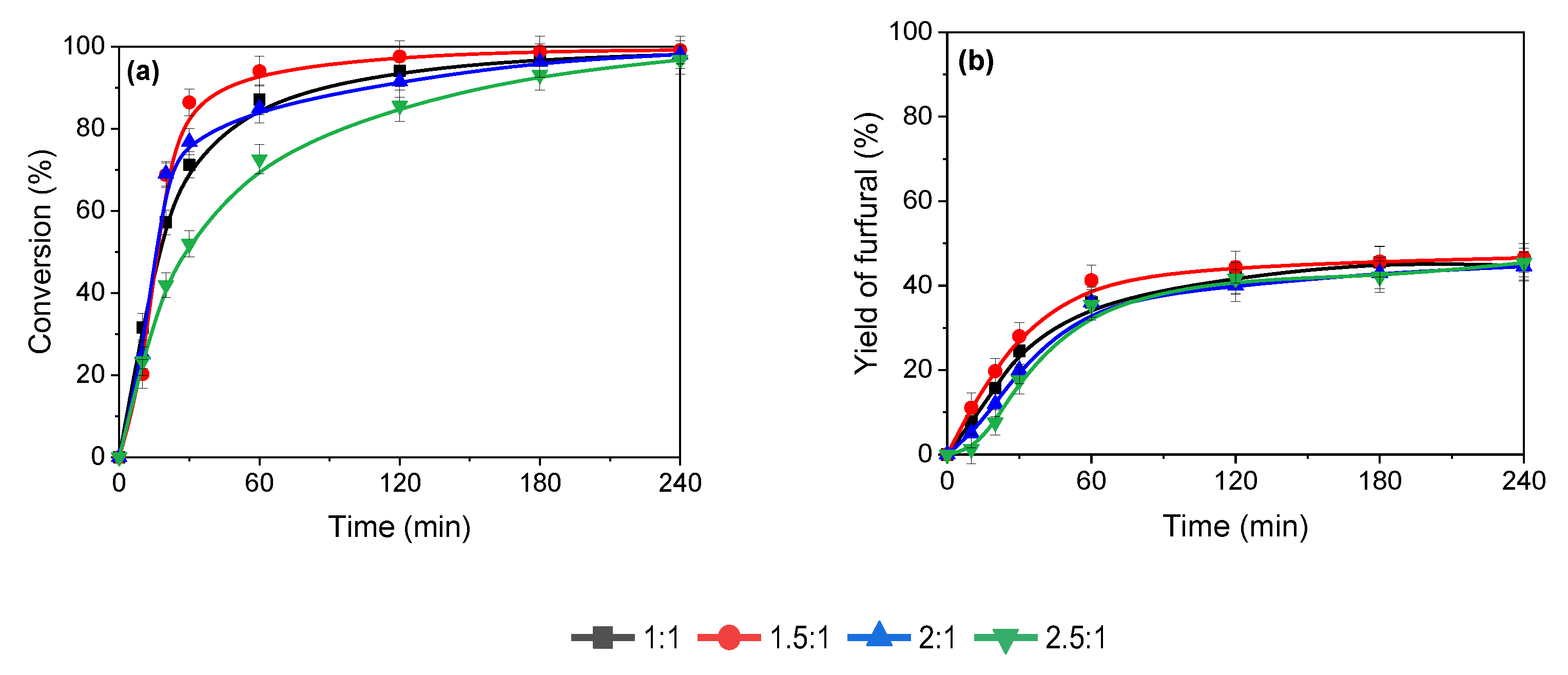 Catalysts 13 01024 g007 Catalysts 13 01024 g007