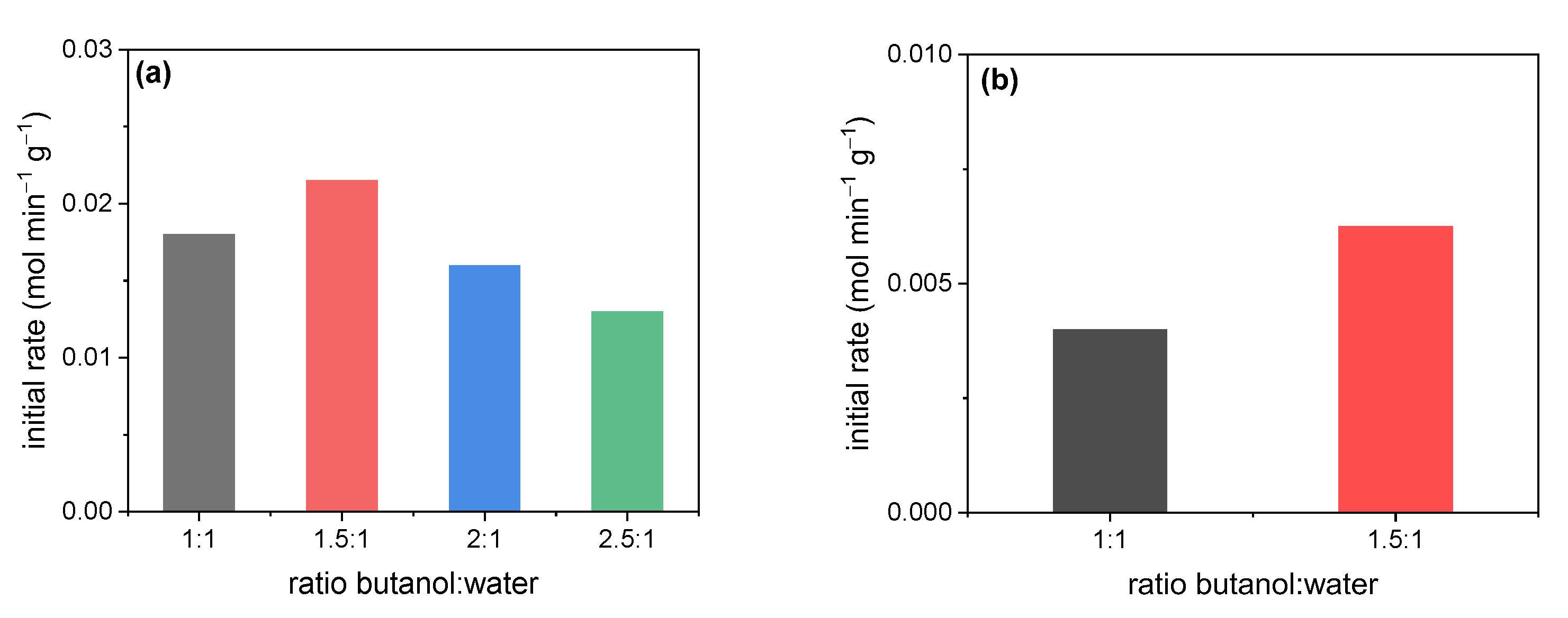 Catalysts 13 01024 g008 Catalysts 13 01024 g008
