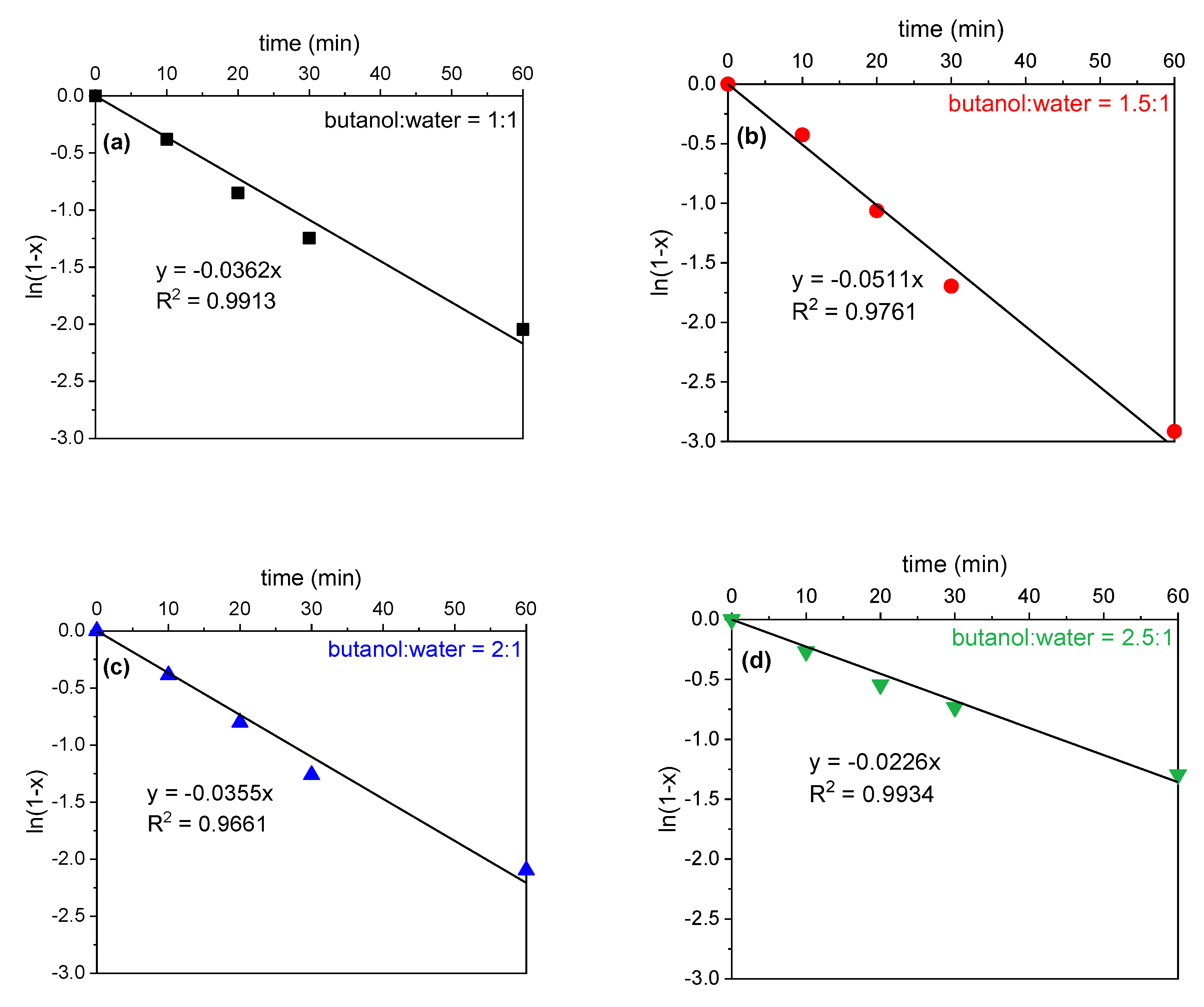 Catalysts 13 01024 g009 Catalysts 13 01024 g009