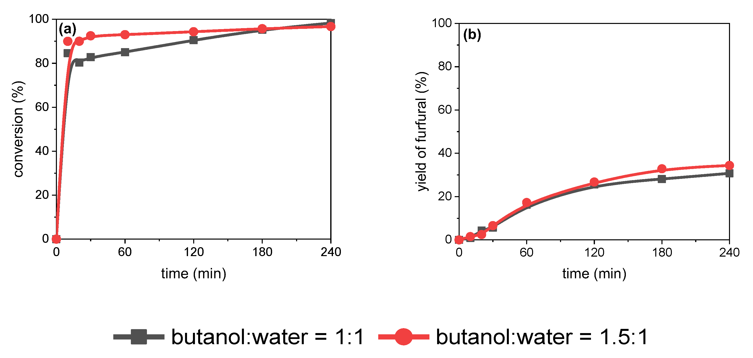 Catalysts 13 01024 g010 Catalysts 13 01024 g010