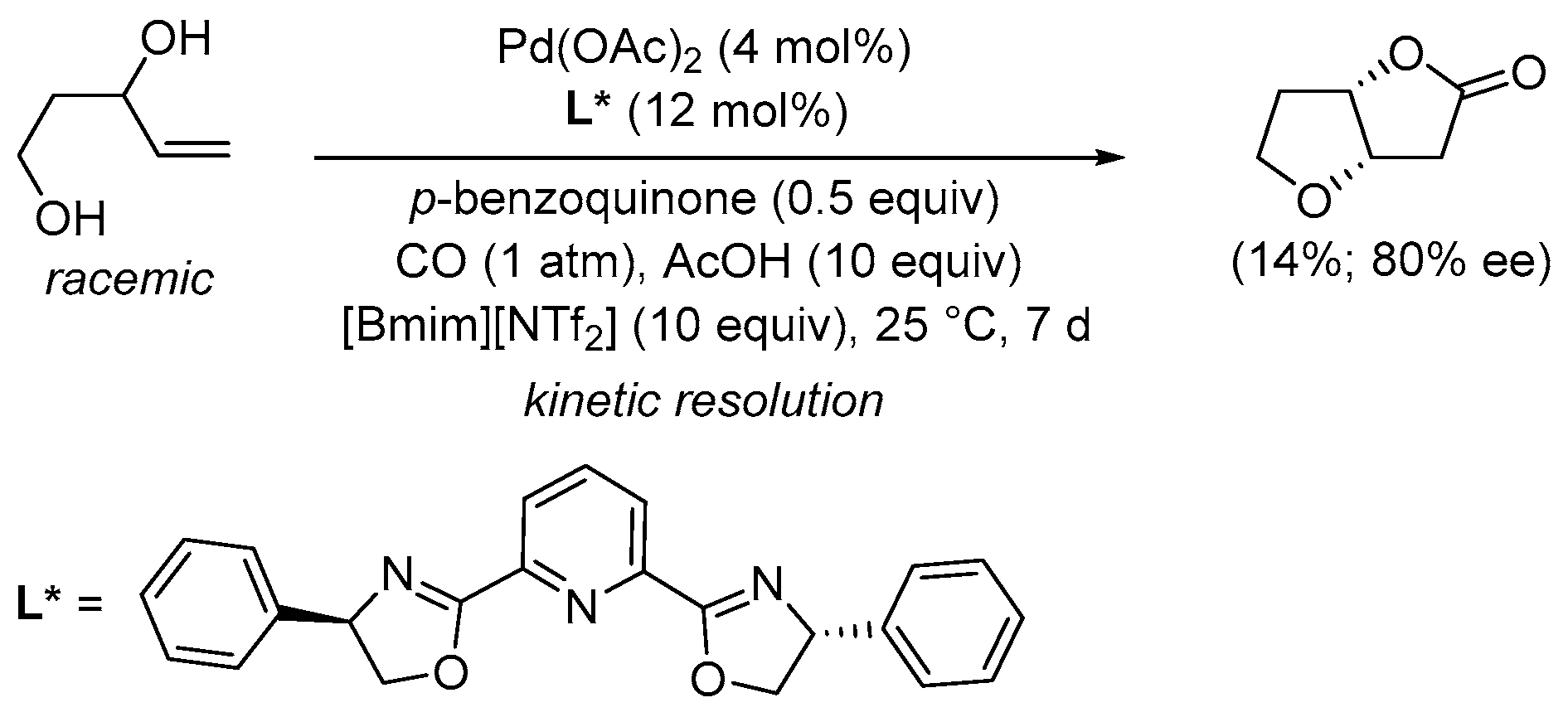 Catalysts 13 01025 sch005