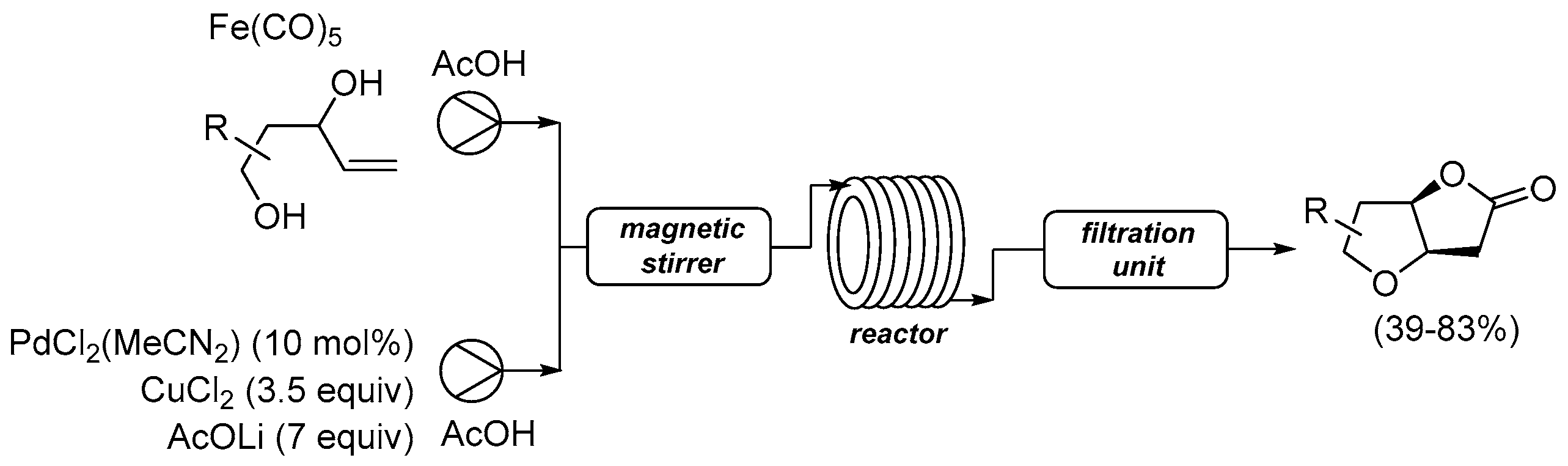Catalysts 13 01025 sch007