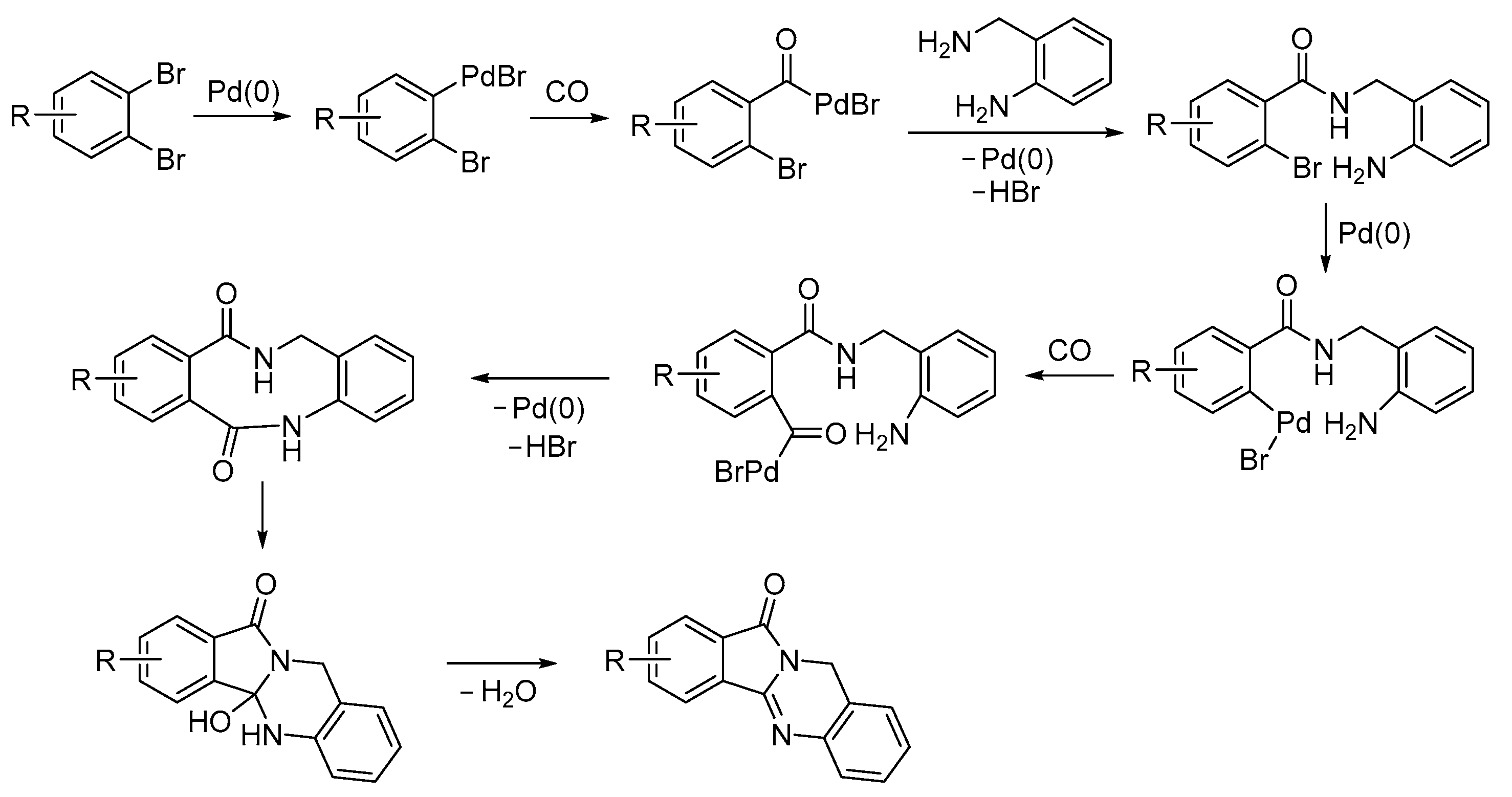 Catalysts 13 01025 sch028