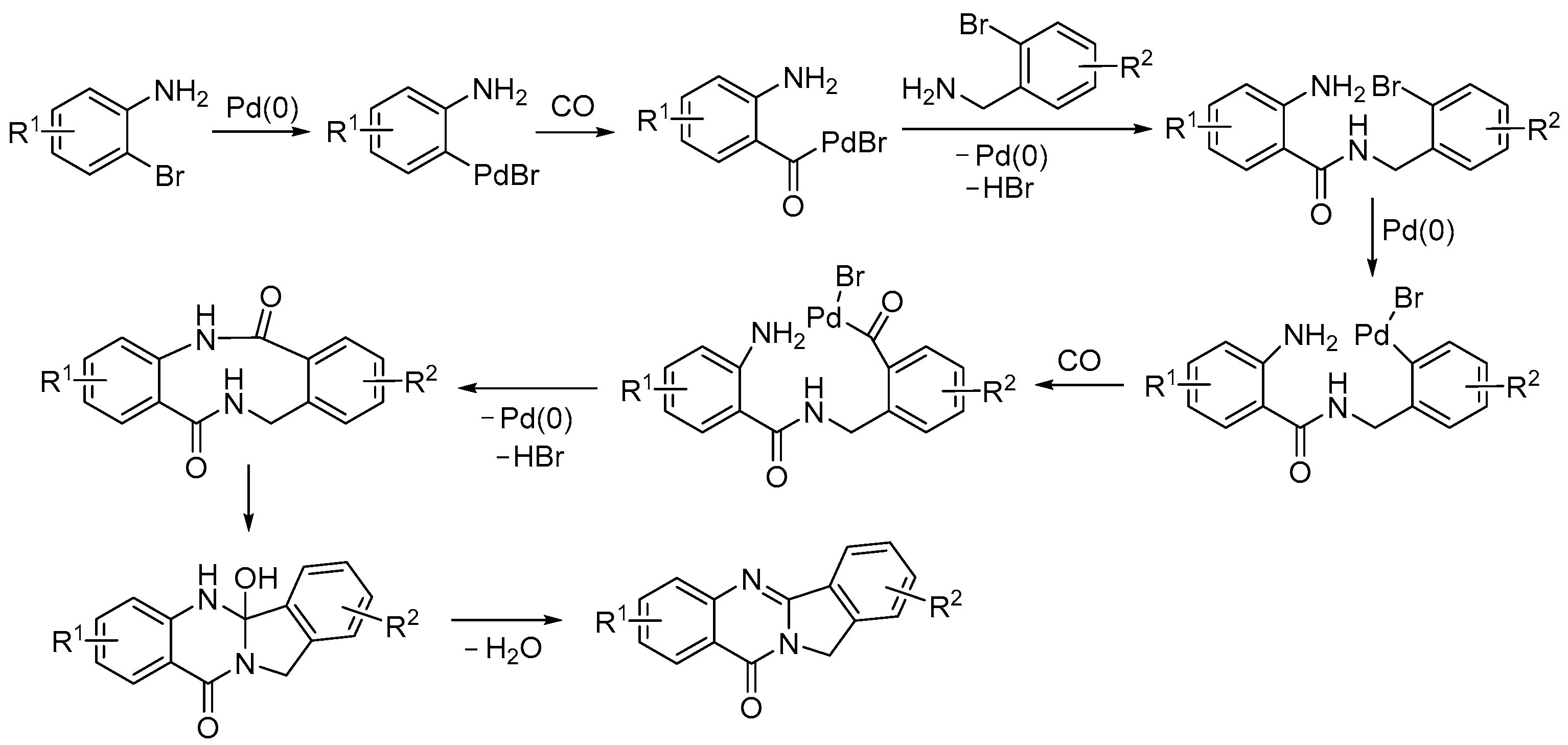 Catalysts 13 01025 sch030