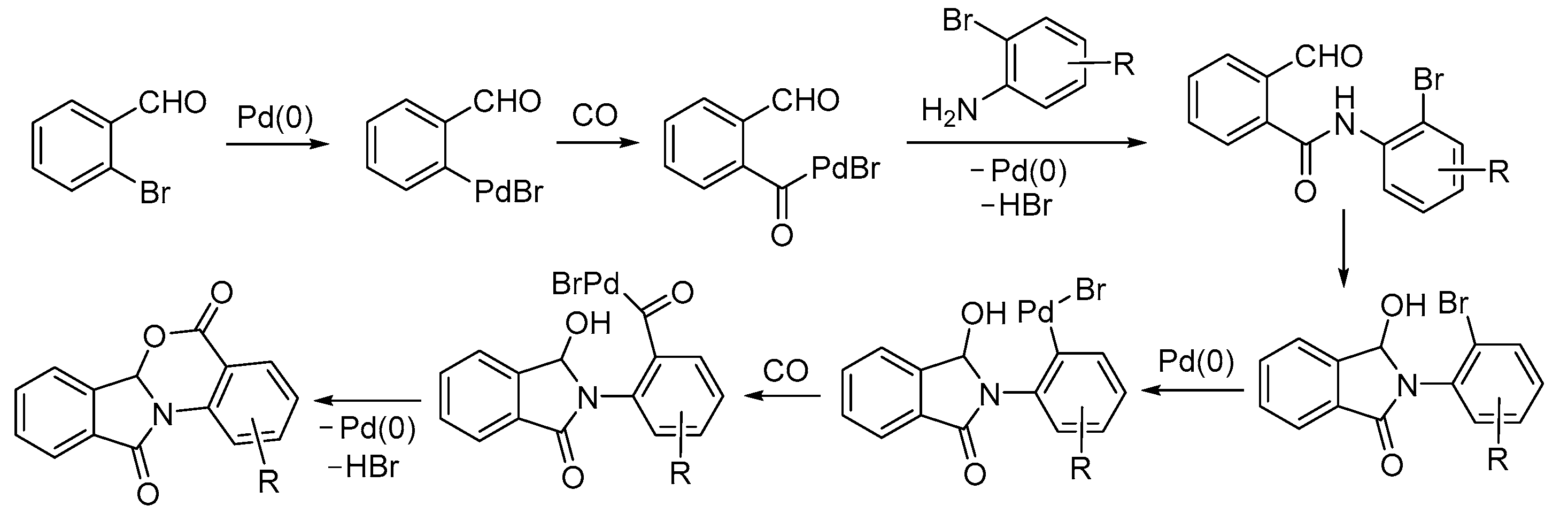 Catalysts 13 01025 sch032