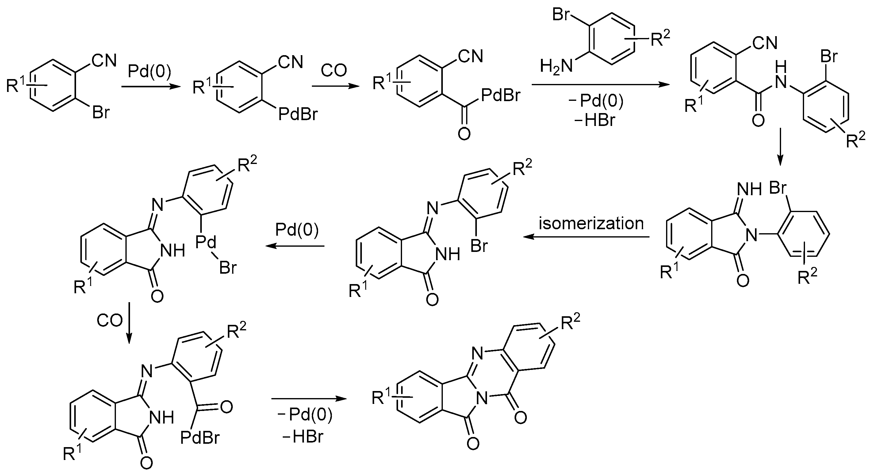 Catalysts 13 01025 sch033