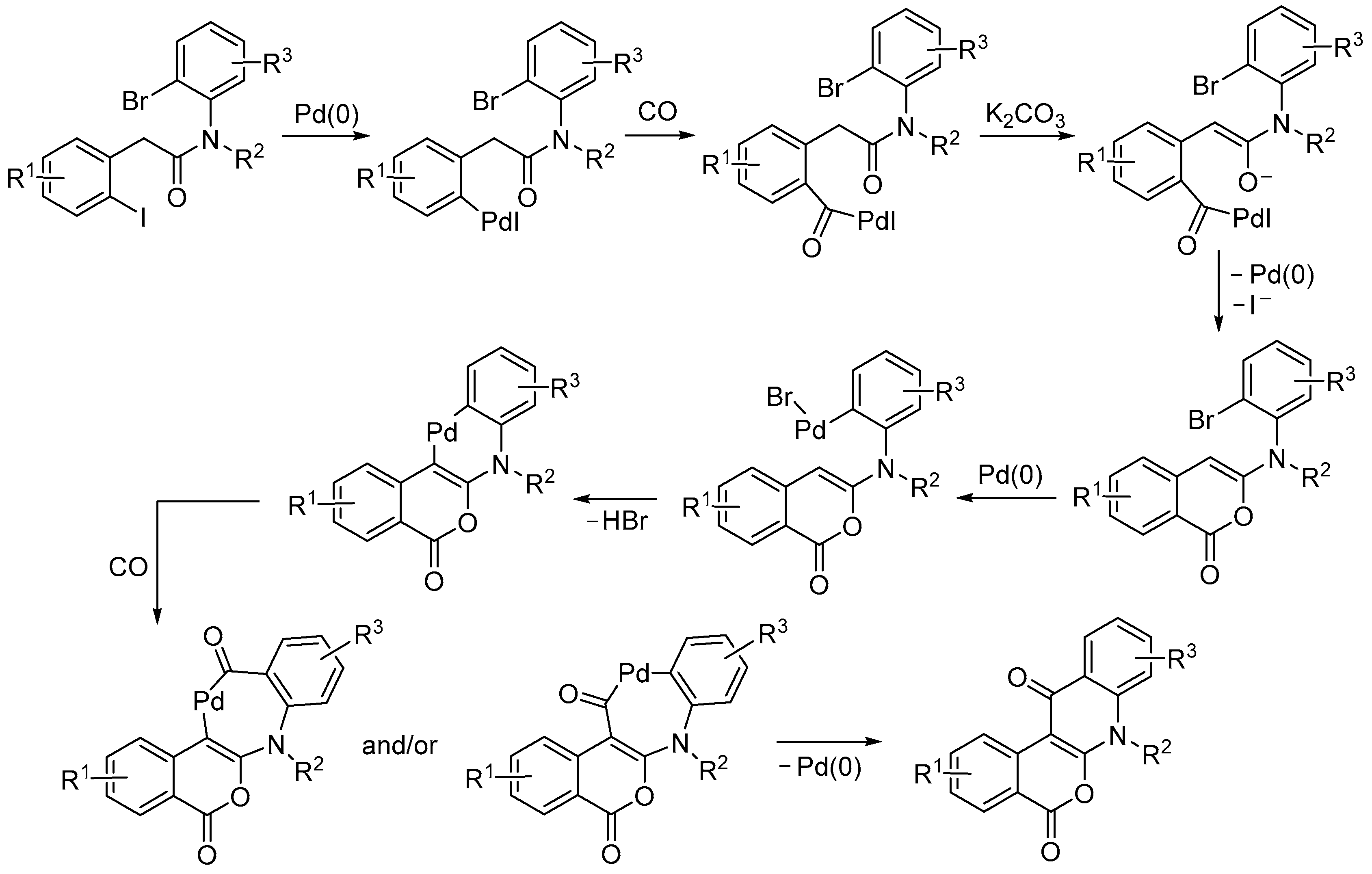 Catalysts 13 01025 sch035