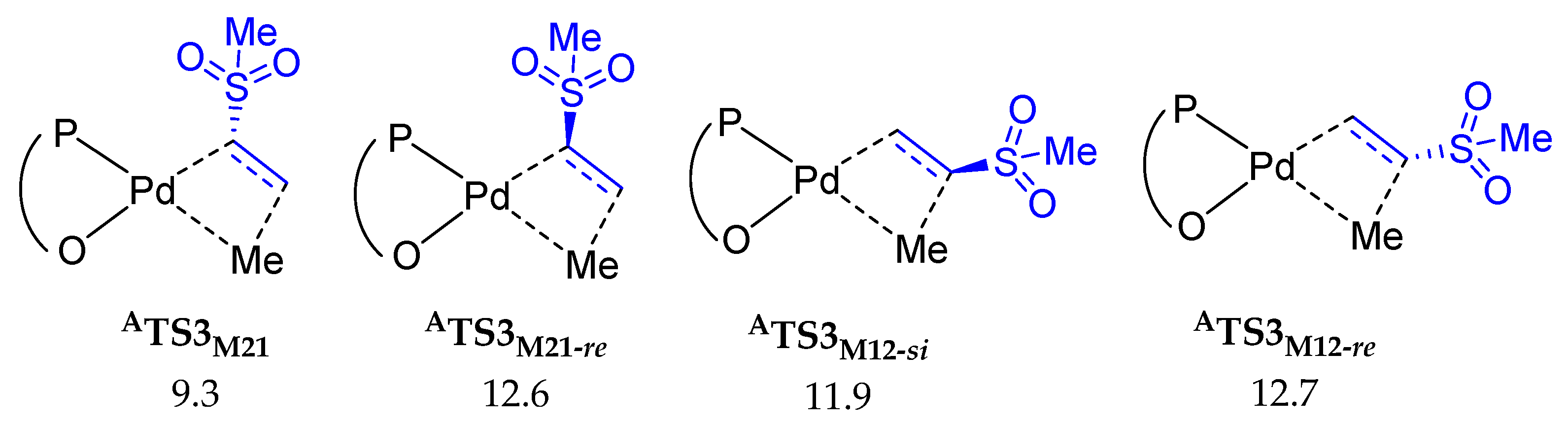 Catalysts 13 01026 g003