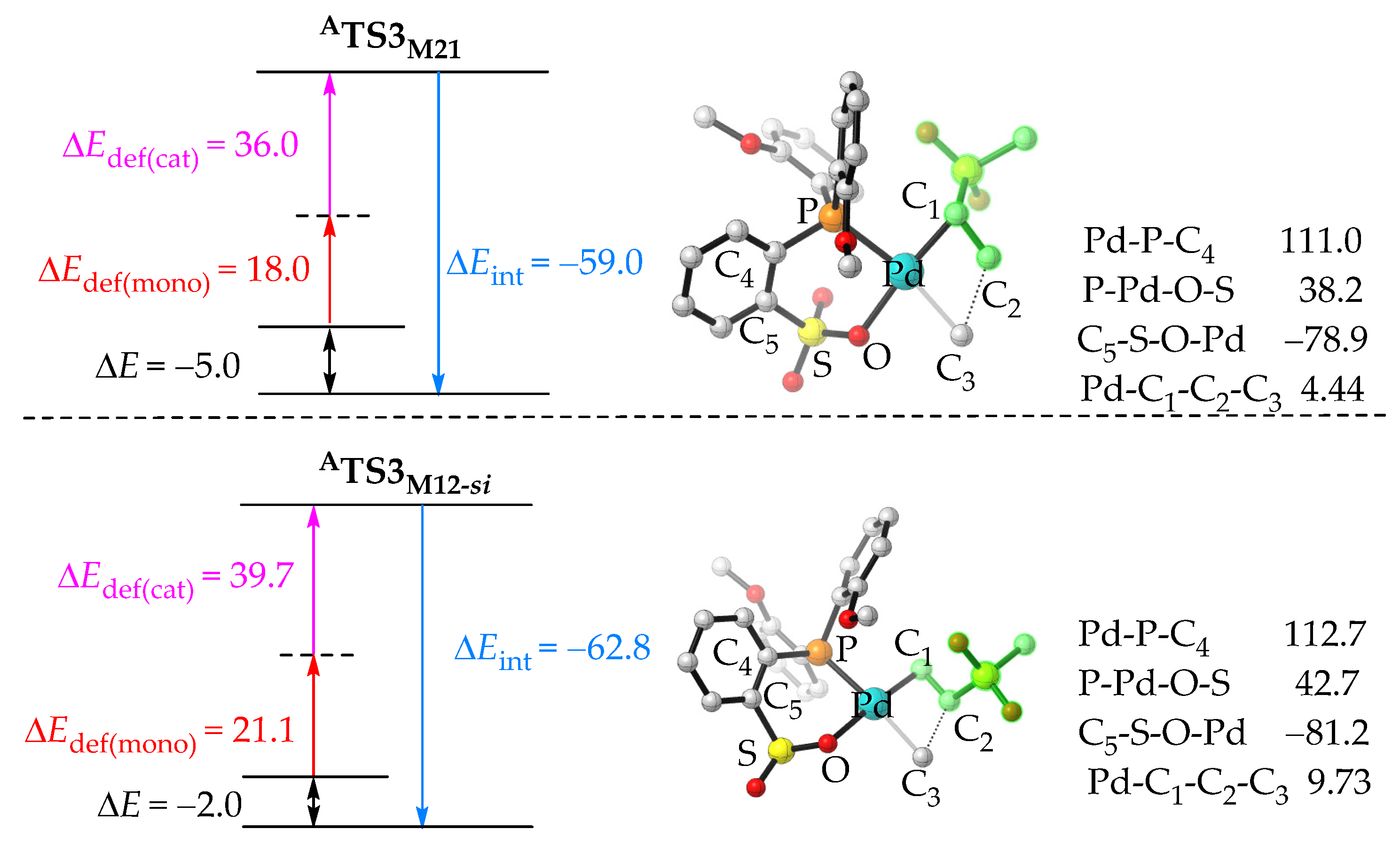 Catalysts 13 01026 g004