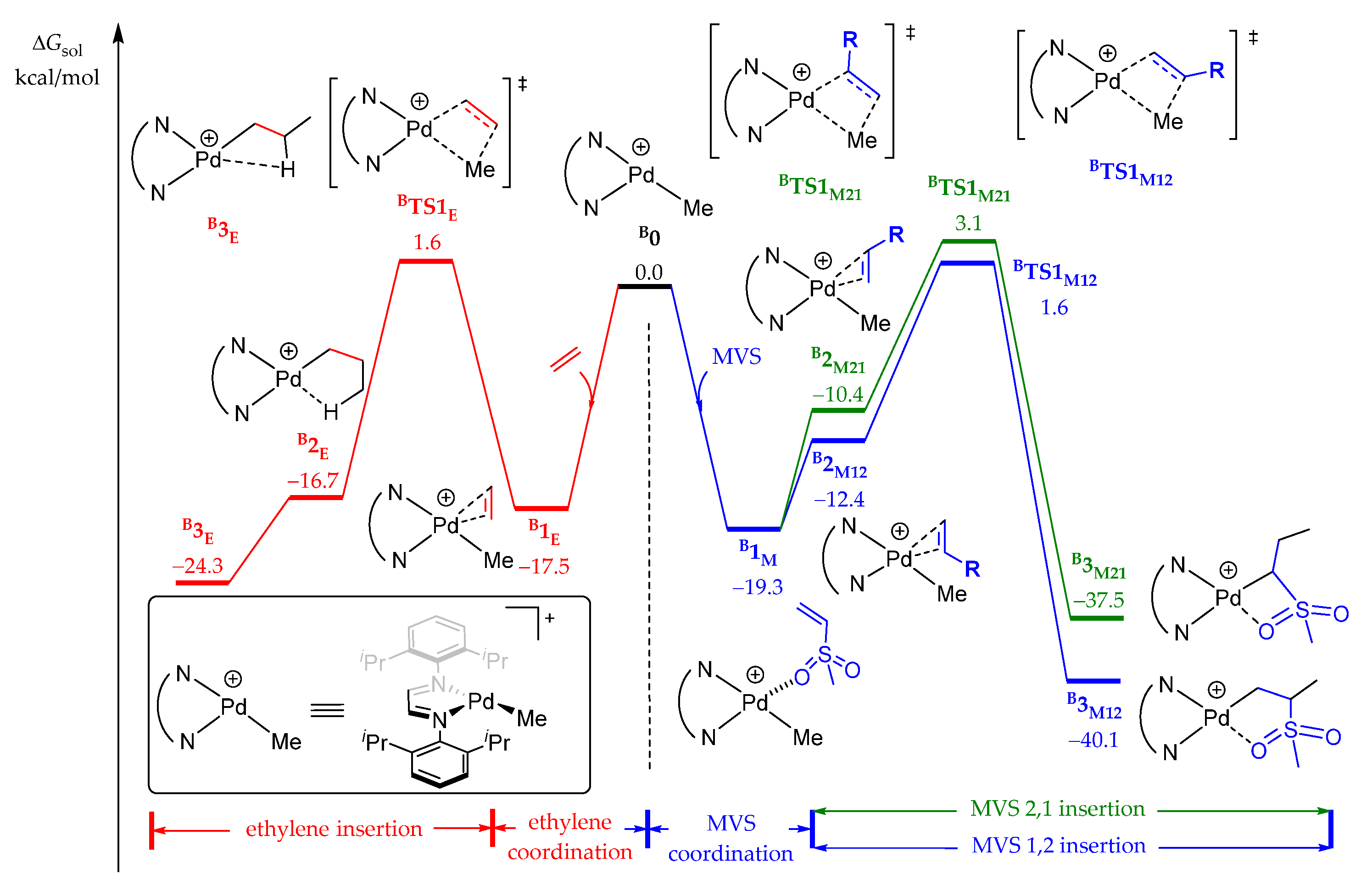 Catalysts 13 01026 g006