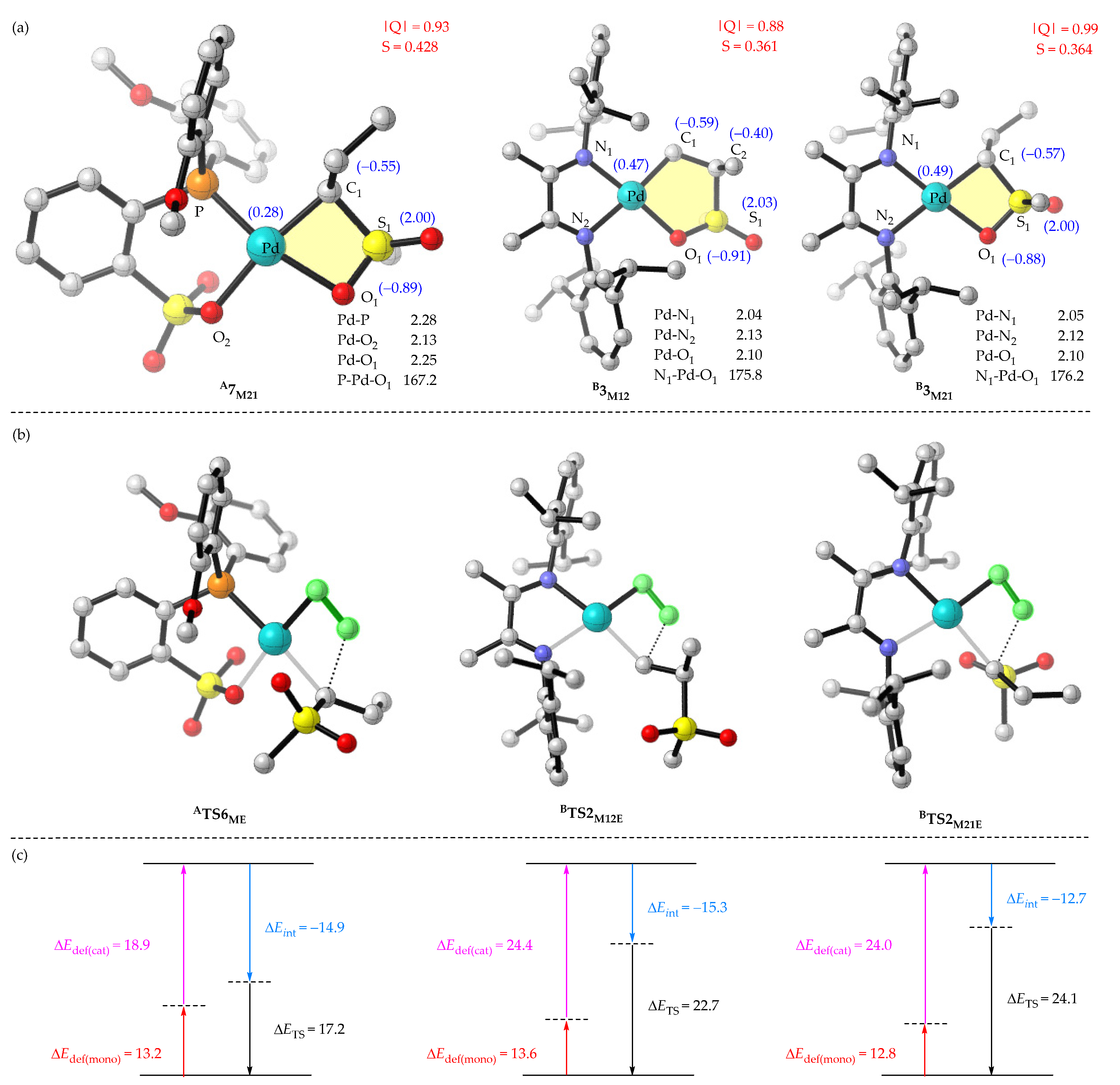 Catalysts 13 01026 g009