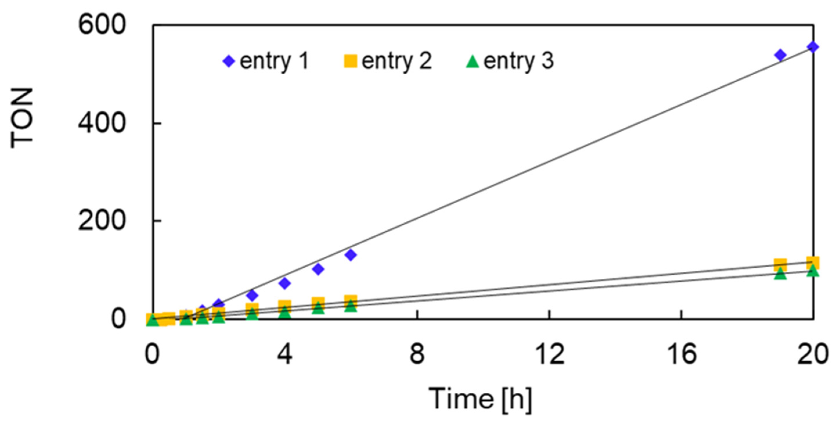 Catalysts 13 01027 g001