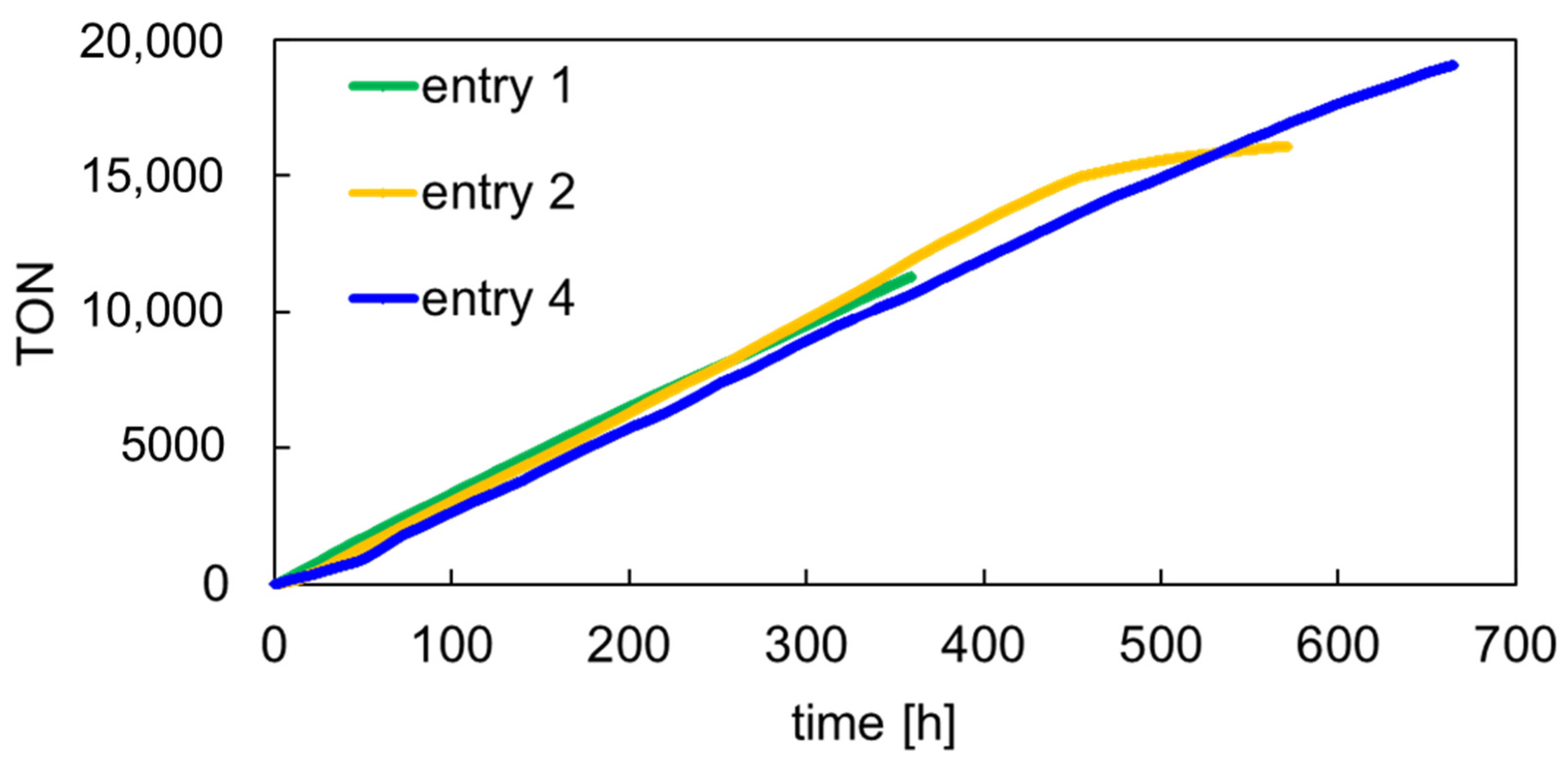 Catalysts 13 01027 g002