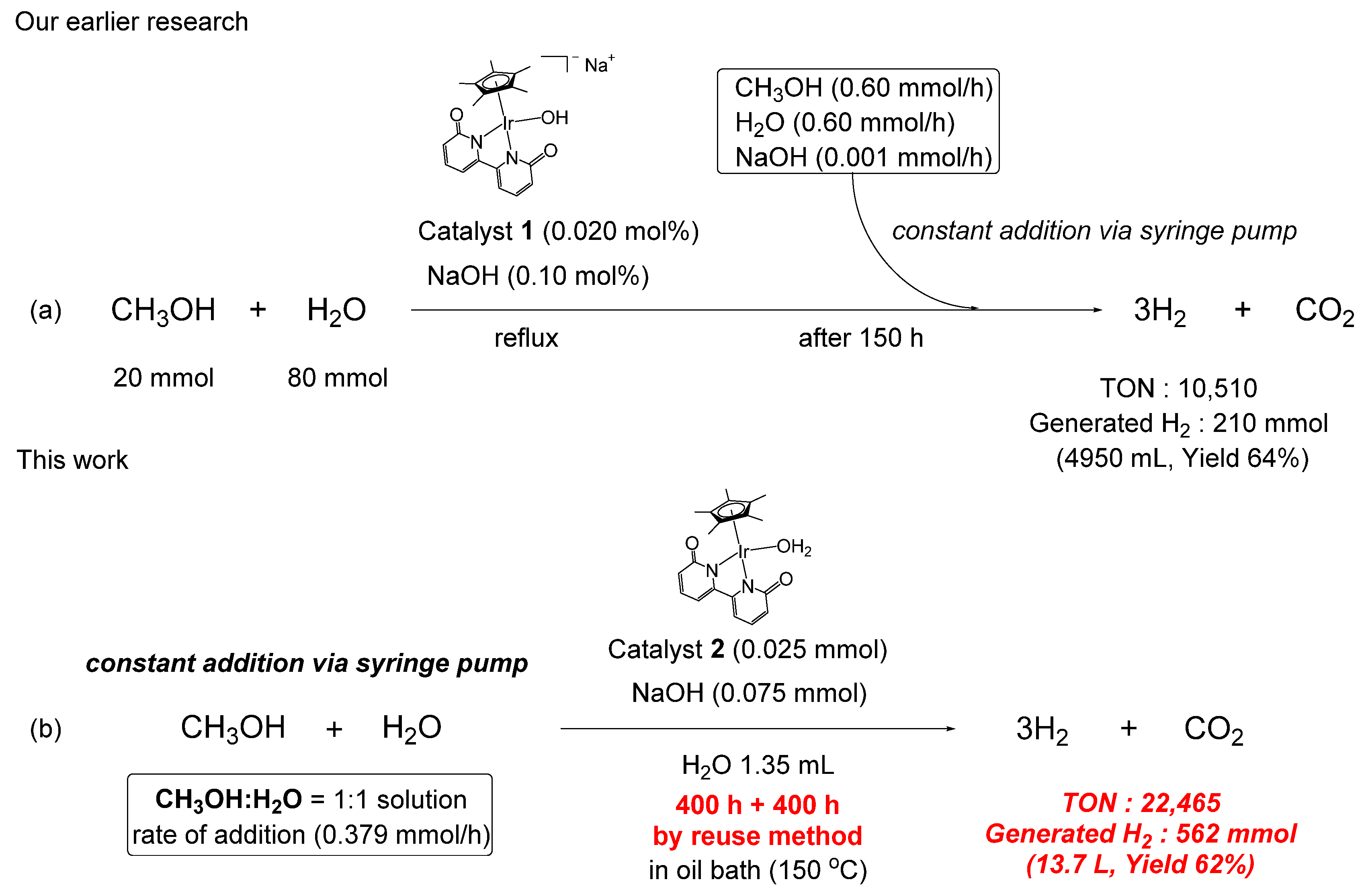 Catalysts 13 01027 sch003