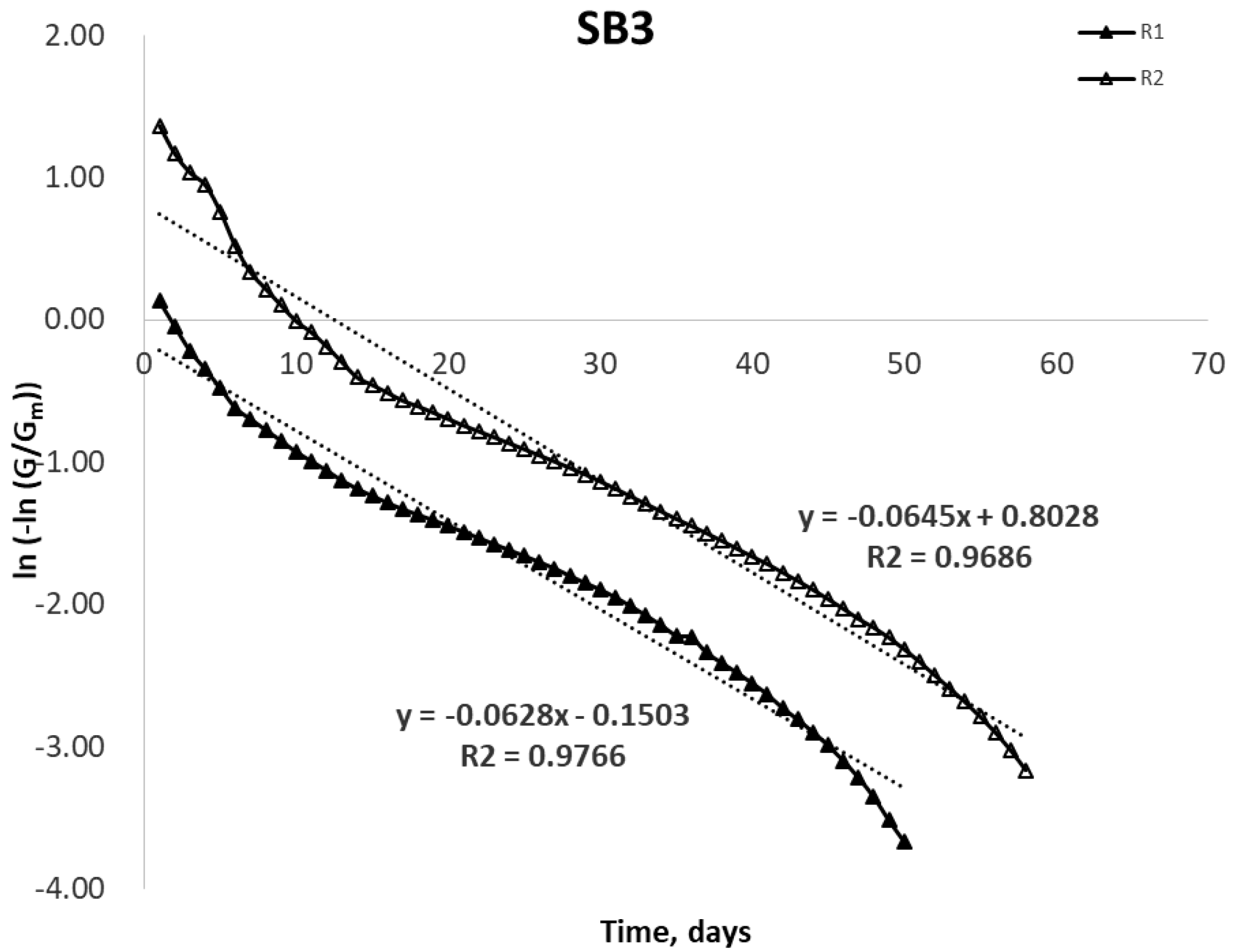 Catalysts 13 01029 g003