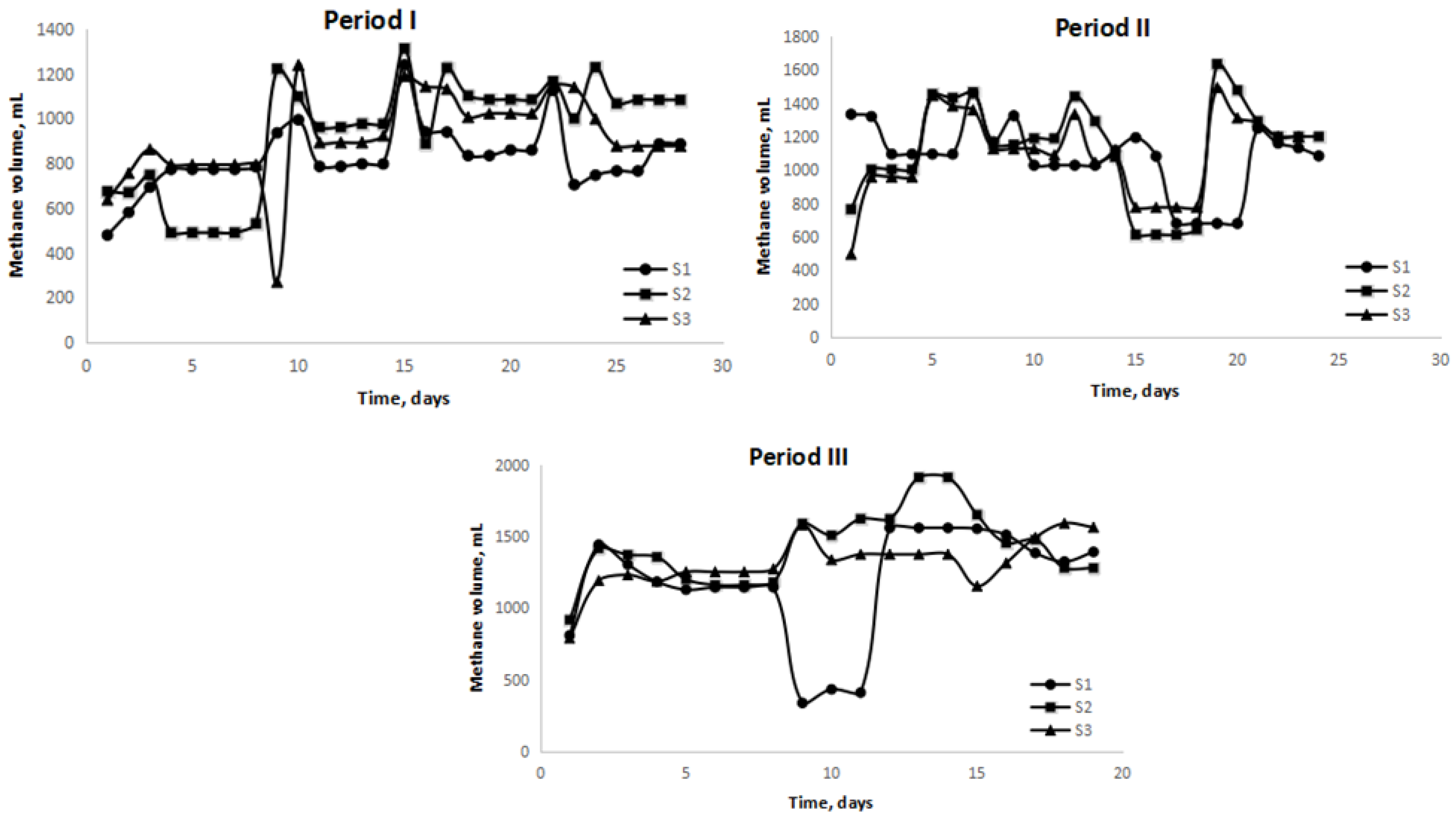 Catalysts 13 01029 g004
