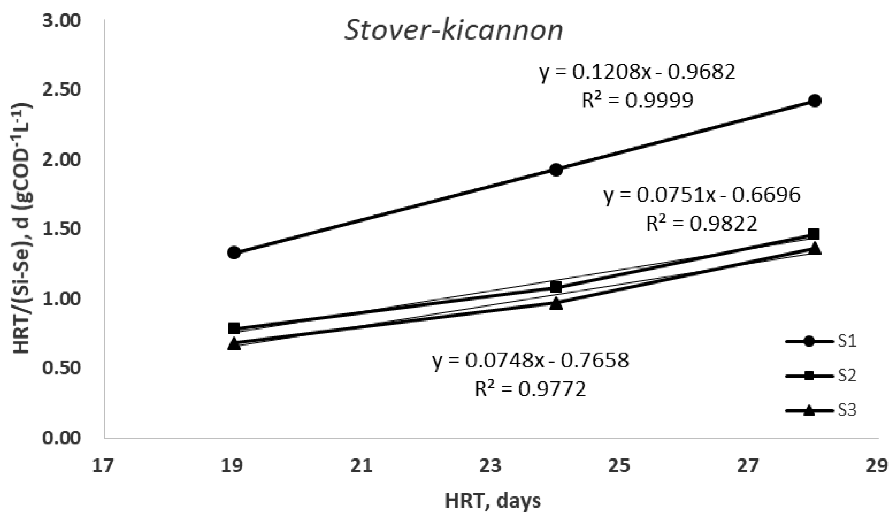 Catalysts 13 01029 g005