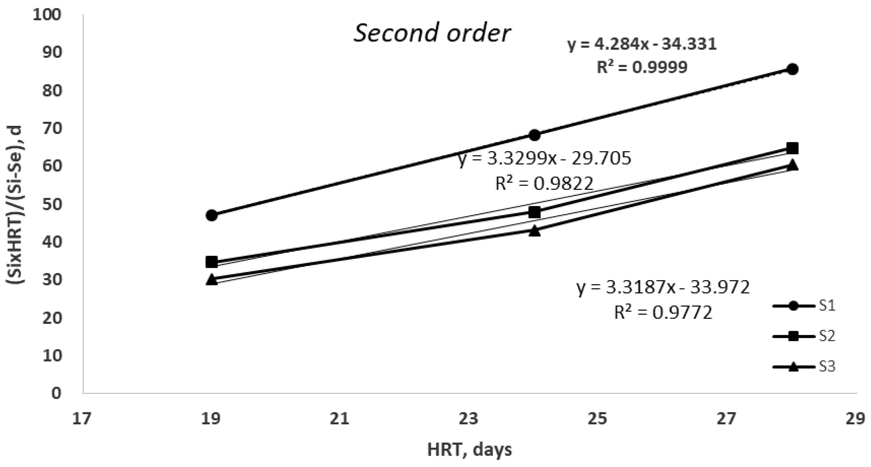 Catalysts 13 01029 g006