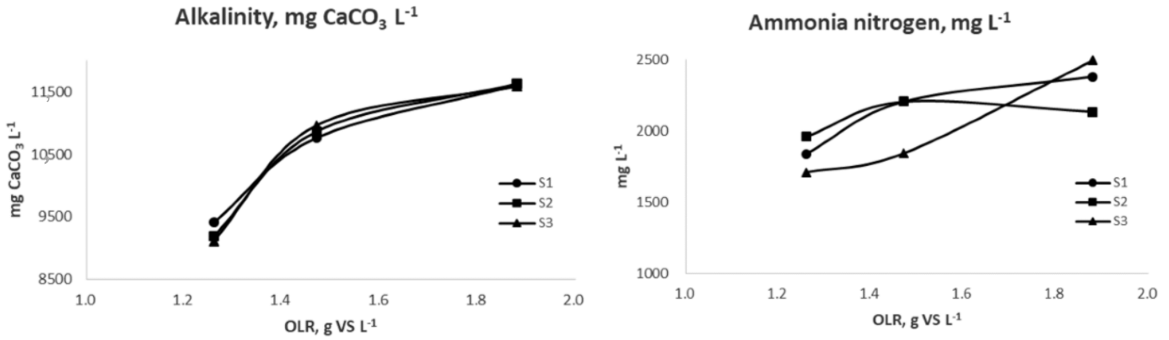 Catalysts 13 01029 g007