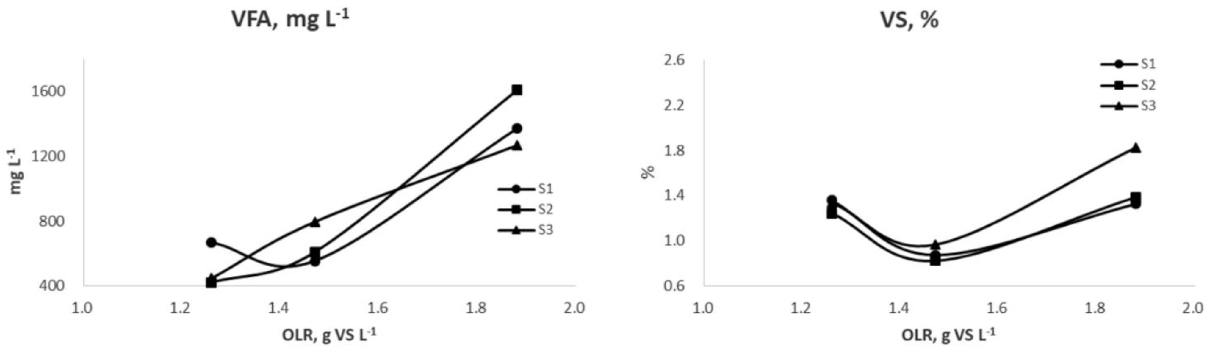 Catalysts 13 01029 g008